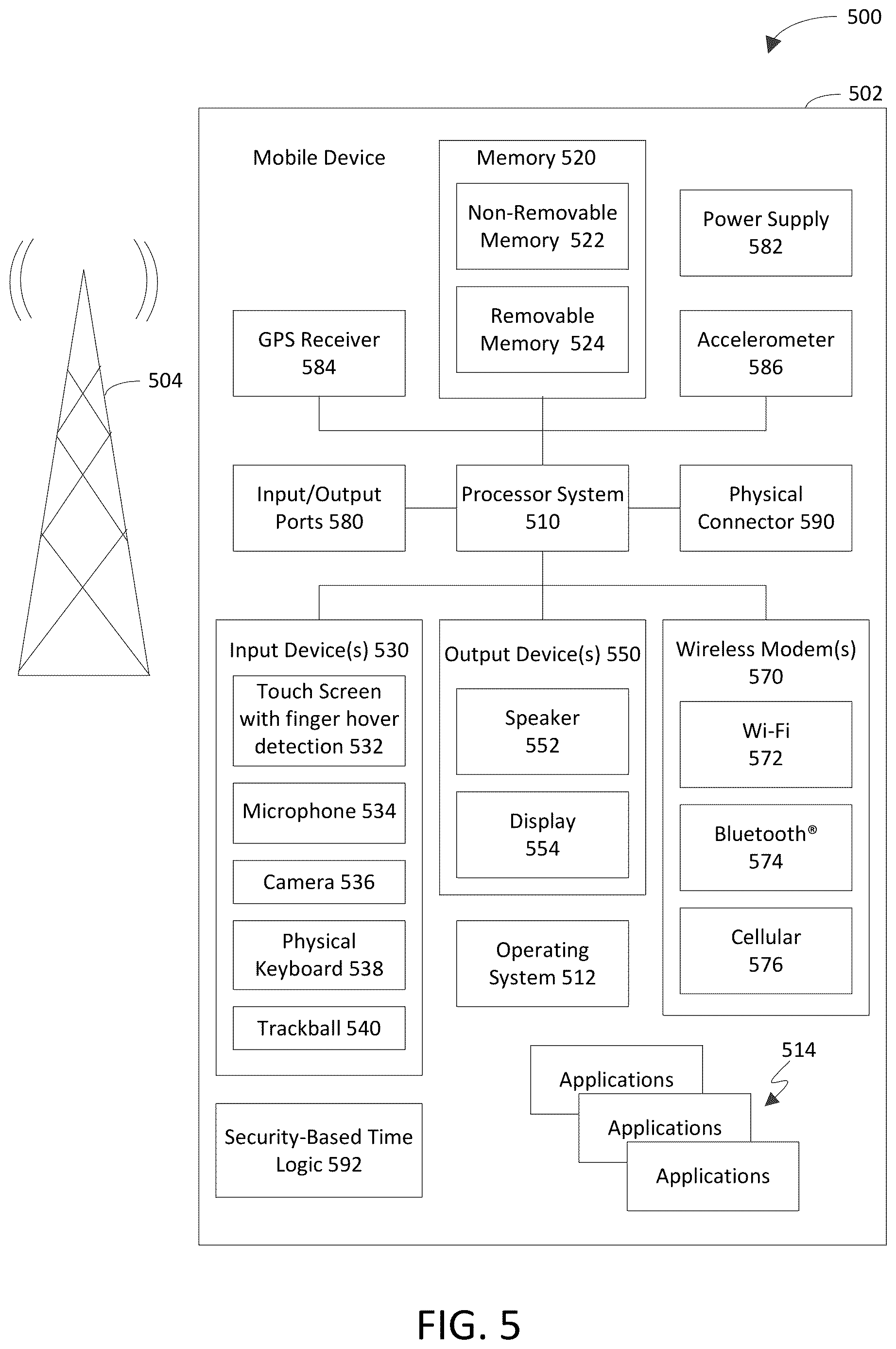 Patent US12619439 Figure 5 – Establishing an internal clock value of an internet-of-things device based on a timestamp received from a security service via a secure connection