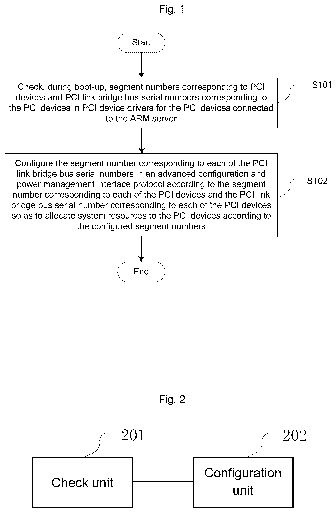 Patent US12619440 Figure 1 – Startup control method, apparatus and device for PCI devices in ARM server