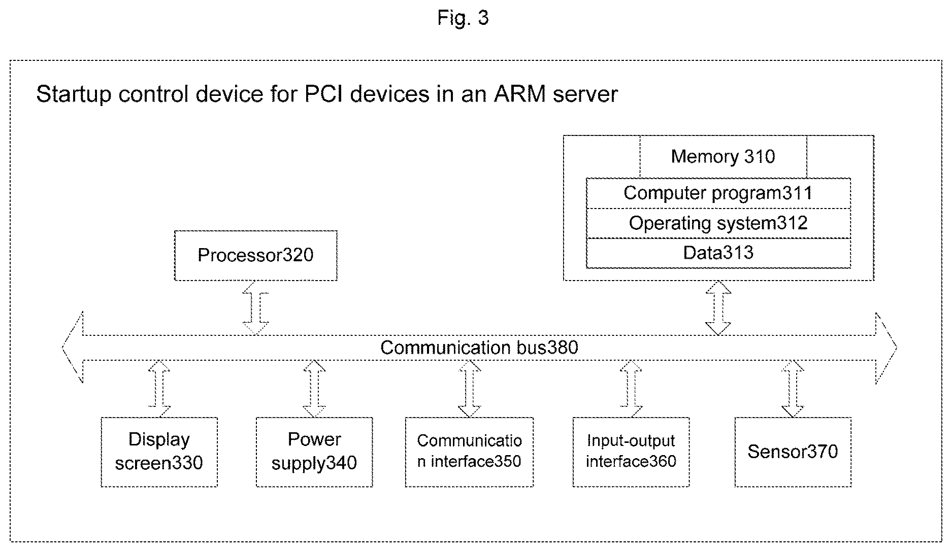Patent US12619440 Figure 2 – Startup control method, apparatus and device for PCI devices in ARM server