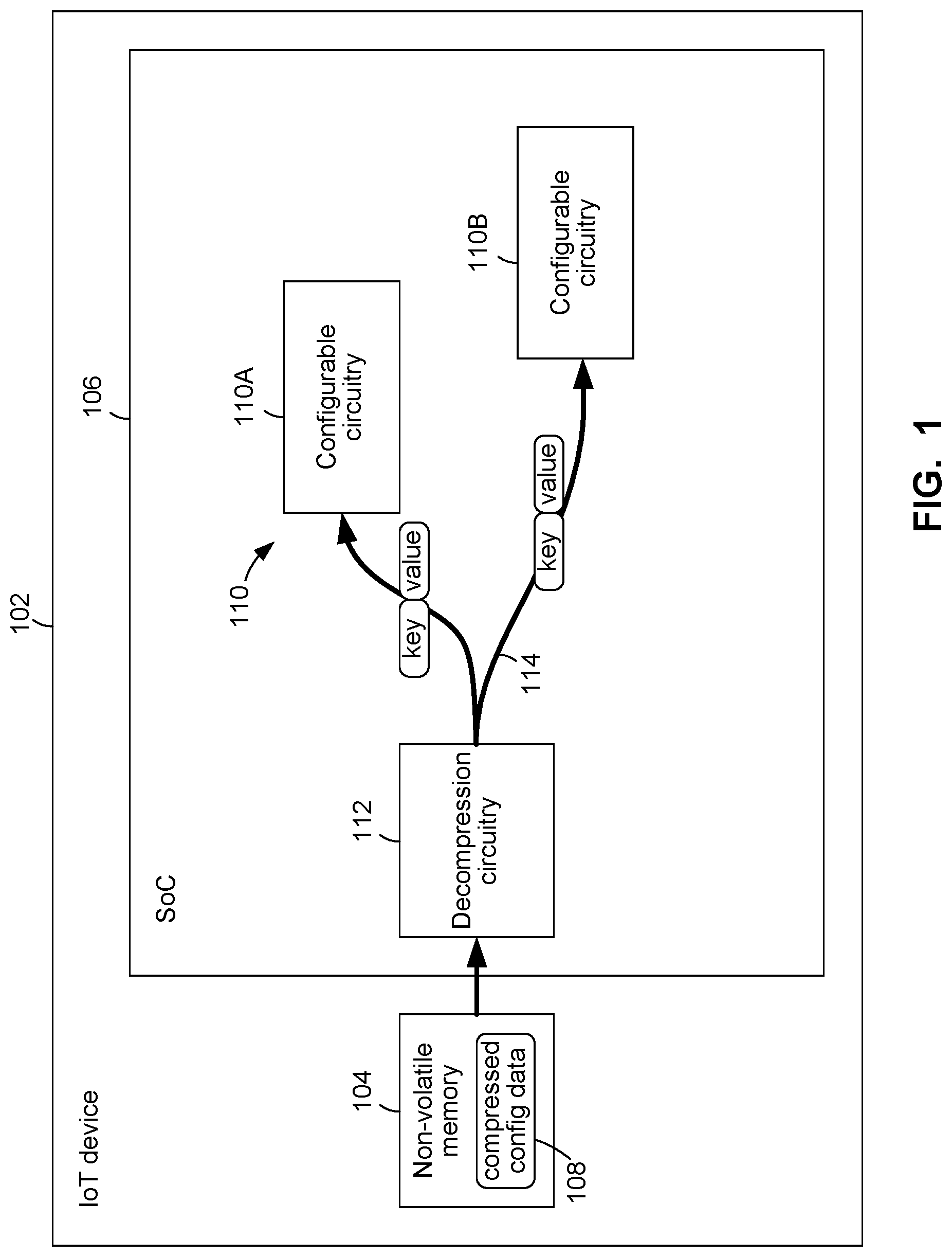 Patent US12619441 Figure 1 – Configuration data compression