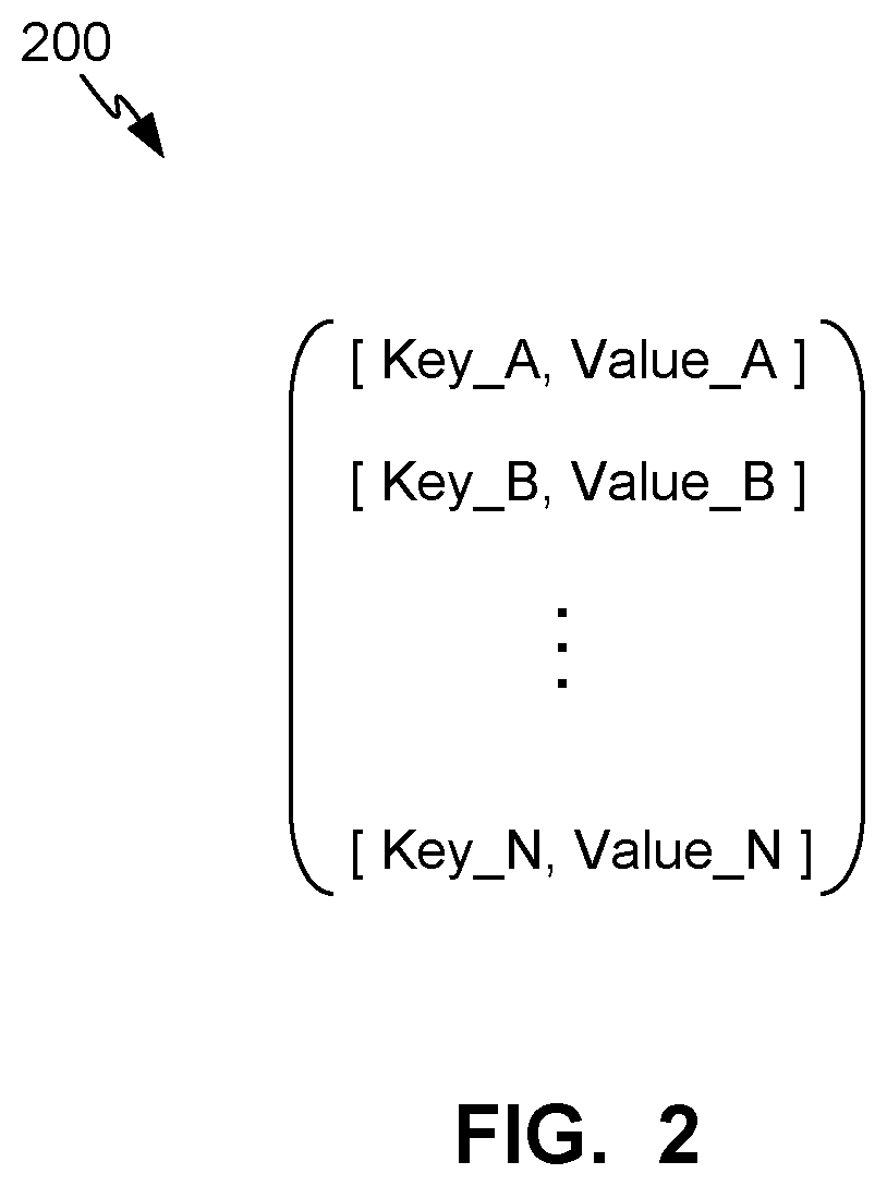 Patent US12619441 Figure 2 – Configuration data compression