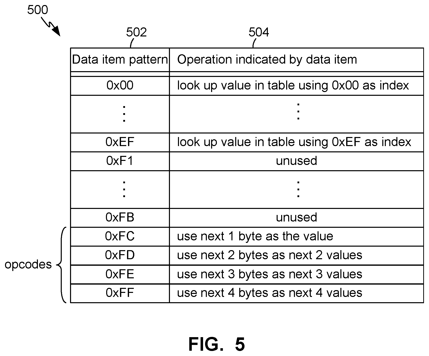 Patent US12619441 Figure 5 – Configuration data compression