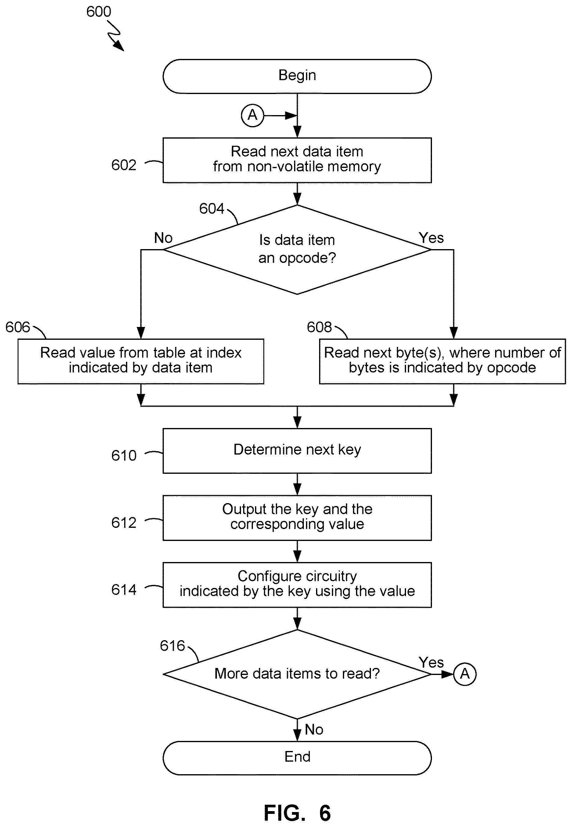 Patent US12619441 Figure 6 – Configuration data compression
