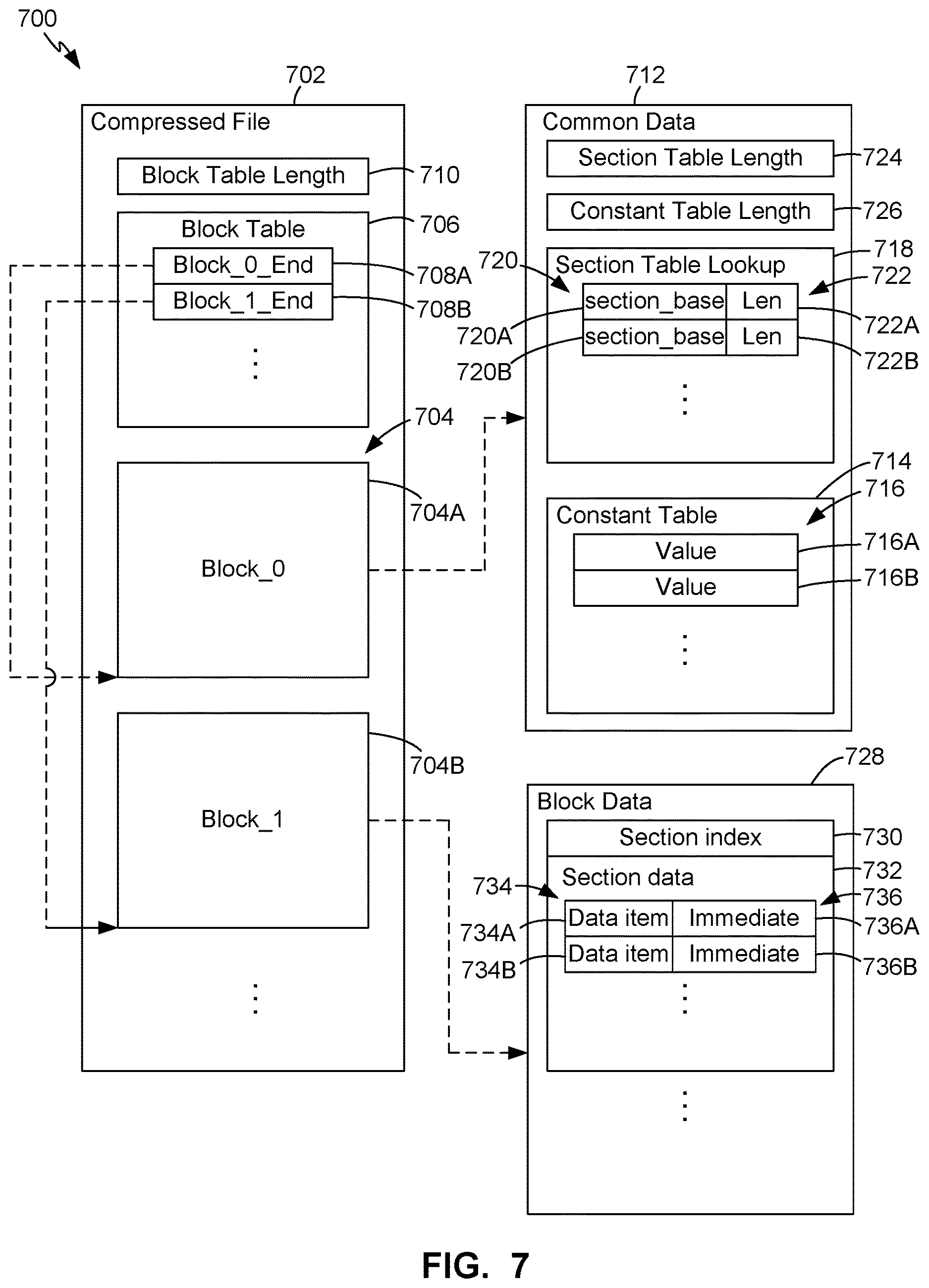 Patent US12619441 Figure 7 – Configuration data compression