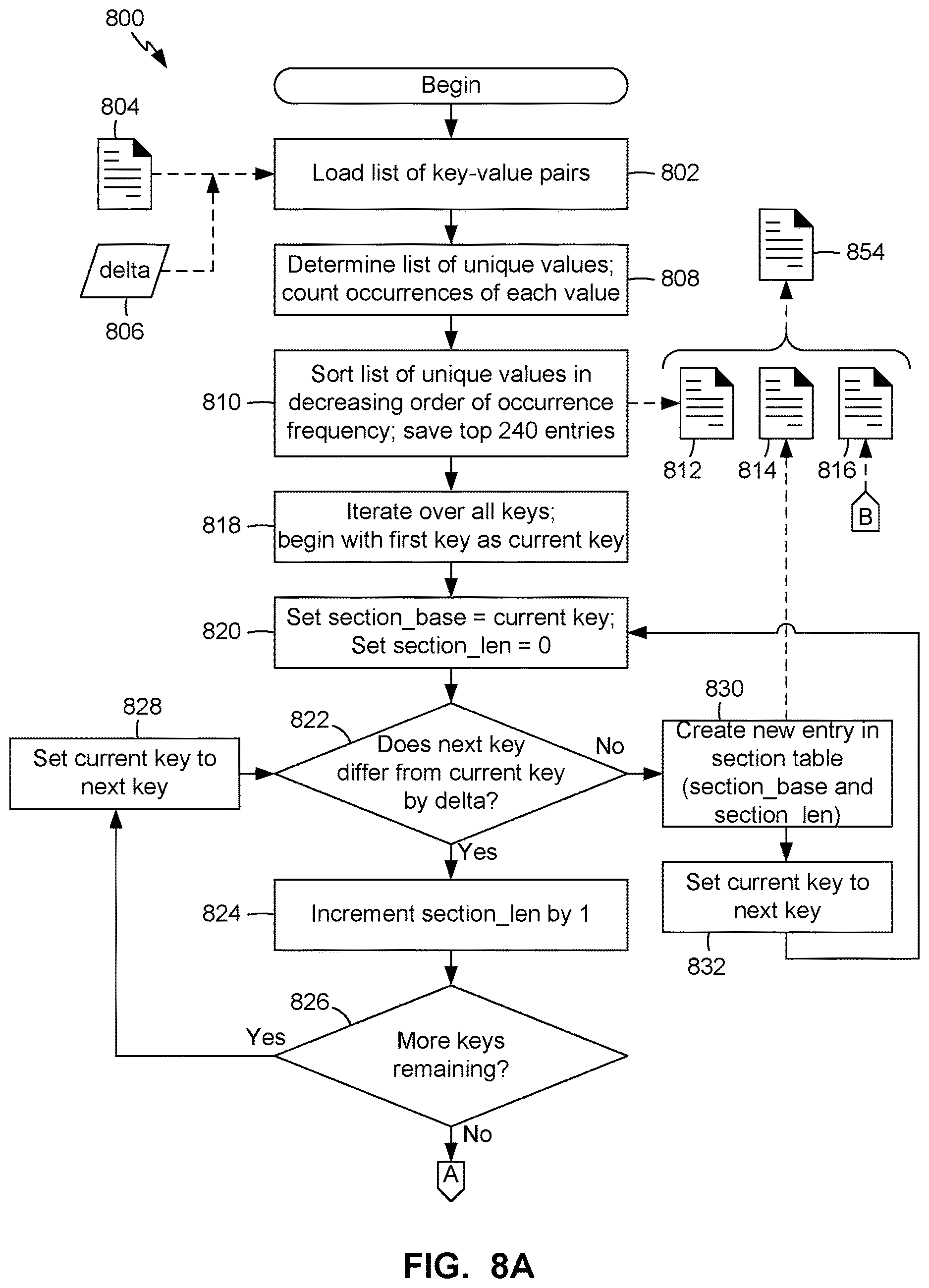 Patent US12619441 Figure 8 – Configuration data compression