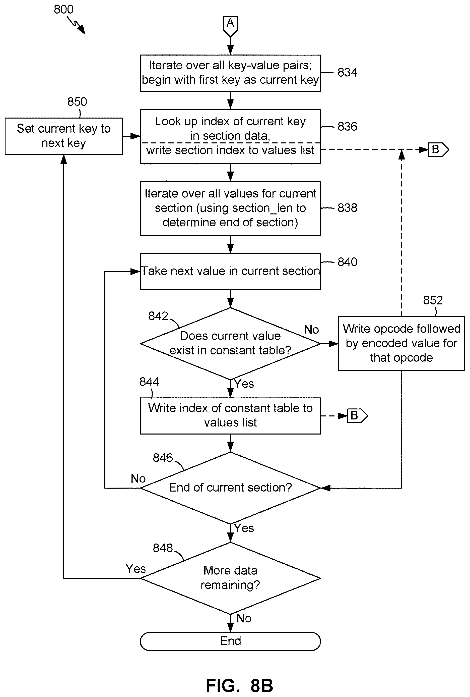 Patent US12619441 Figure 9 – Configuration data compression