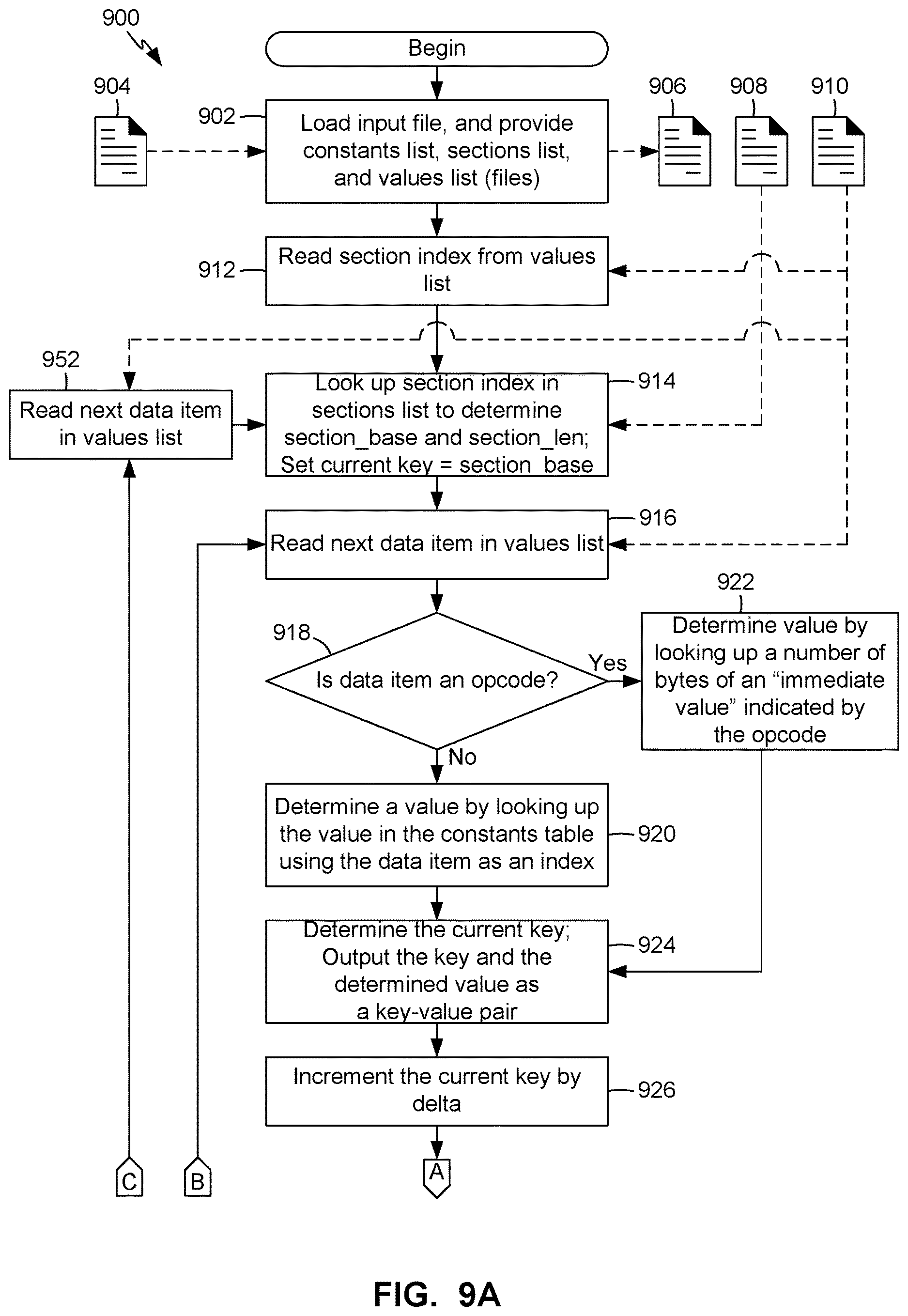 Patent US12619441 Figure 10 – Configuration data compression