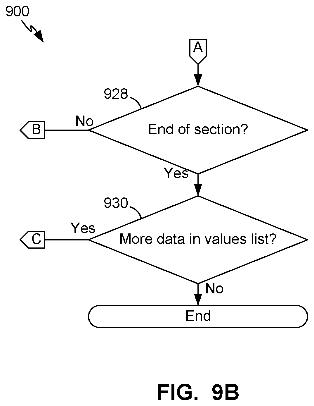 Patent US12619441 Figure 11 – Configuration data compression