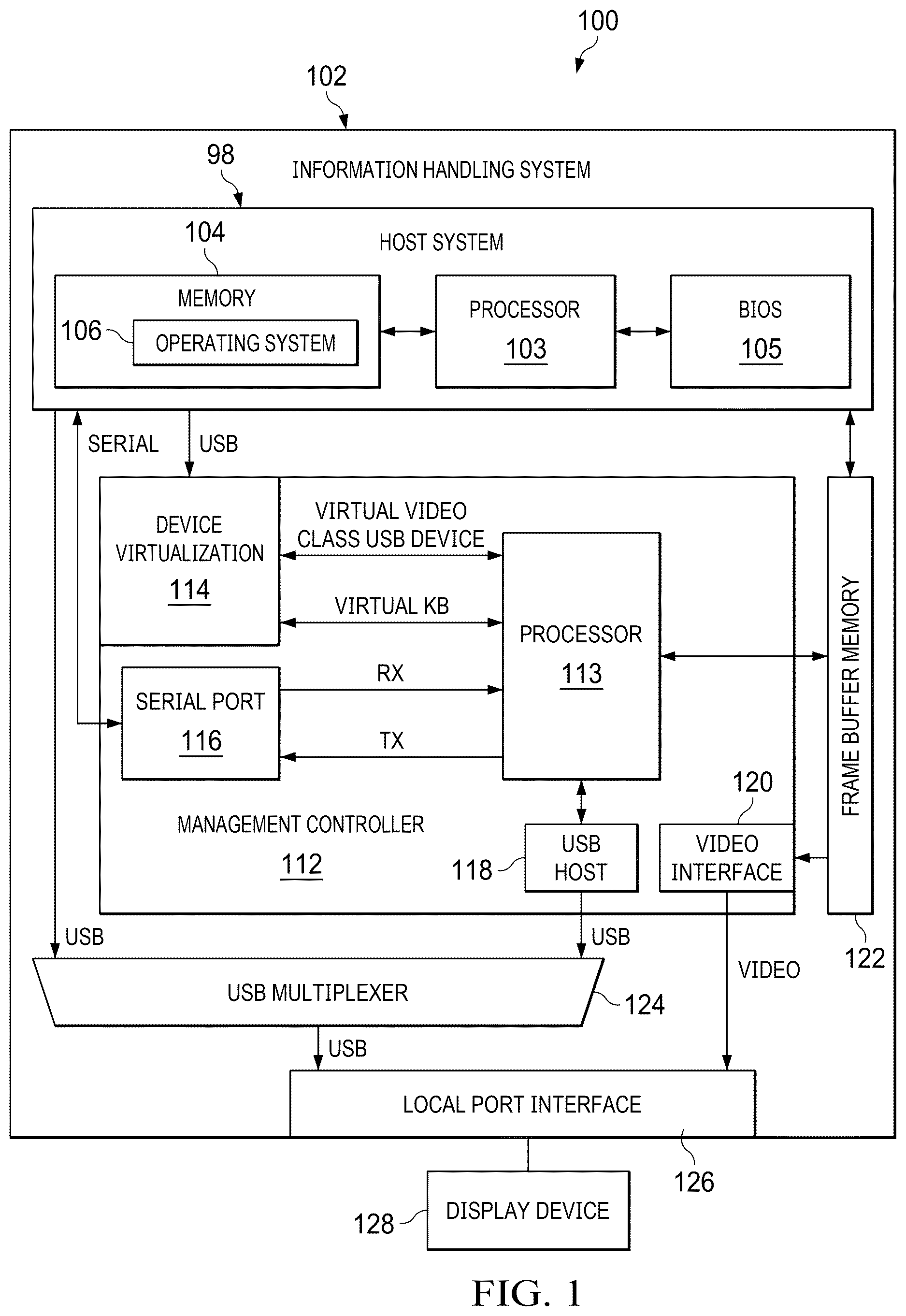 Patent US12619443 Figure 1 – Systems and methods for shared and scalable display controller without peripheral component interconnect interface