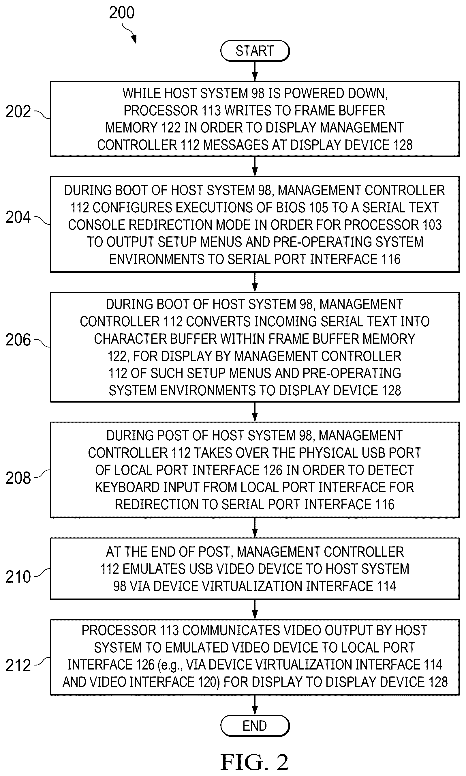 Patent US12619443 Figure 2 – Systems and methods for shared and scalable display controller without peripheral component interconnect interface