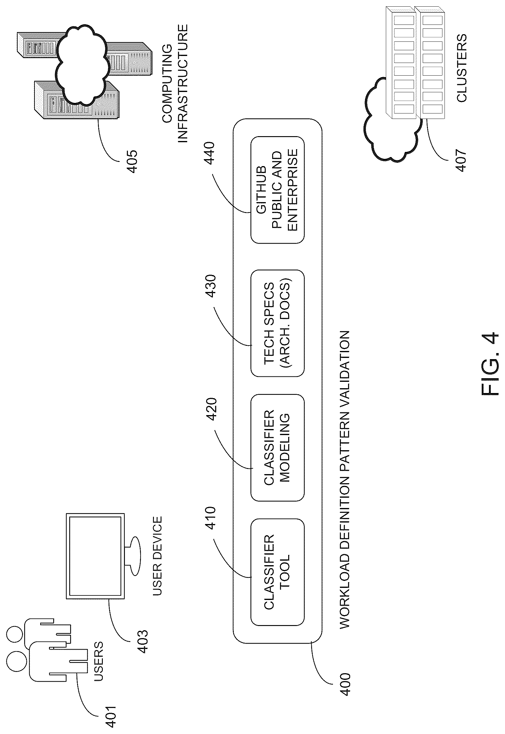 Patent US12619444 Figure 4 – Analyzing and recommending initial workload sizing to be run on a cluster