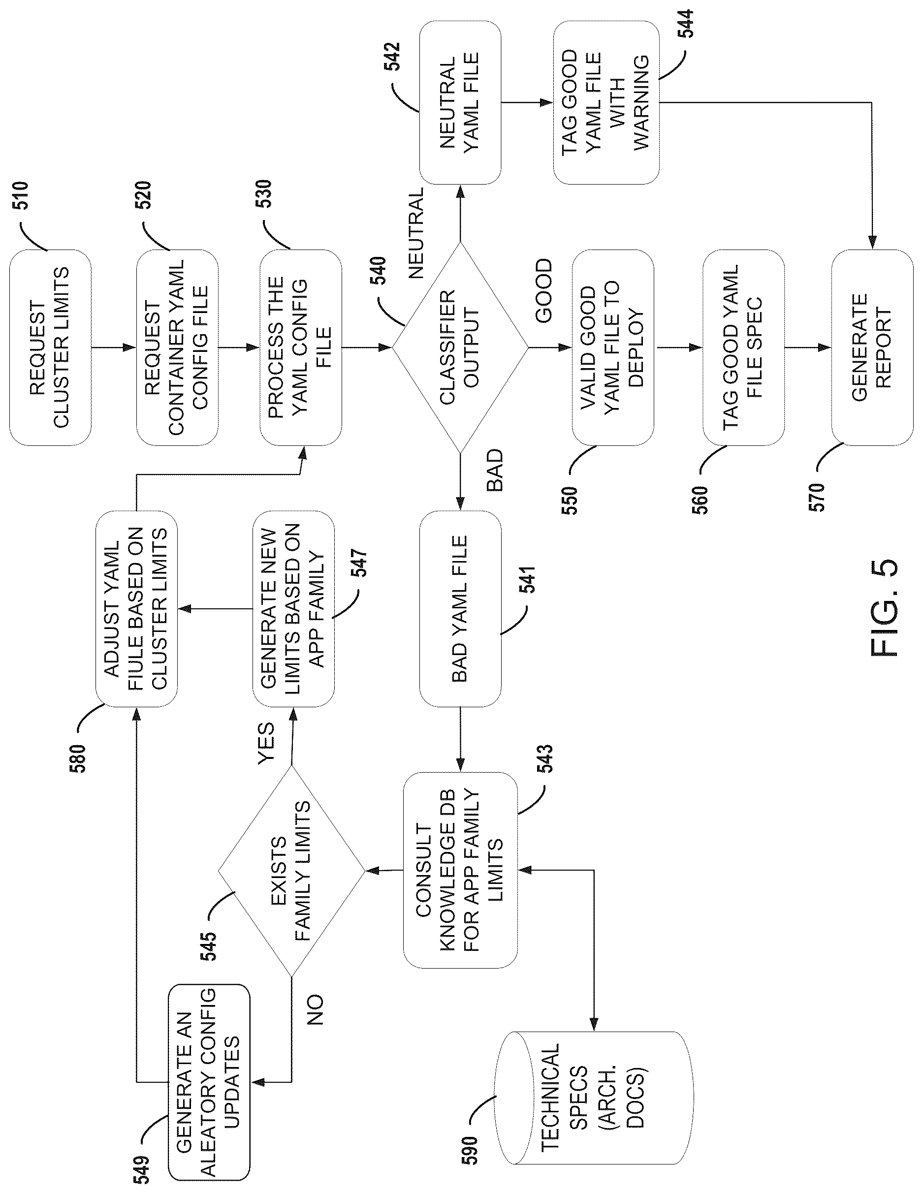 Patent US12619444 Figure 5 – Analyzing and recommending initial workload sizing to be run on a cluster