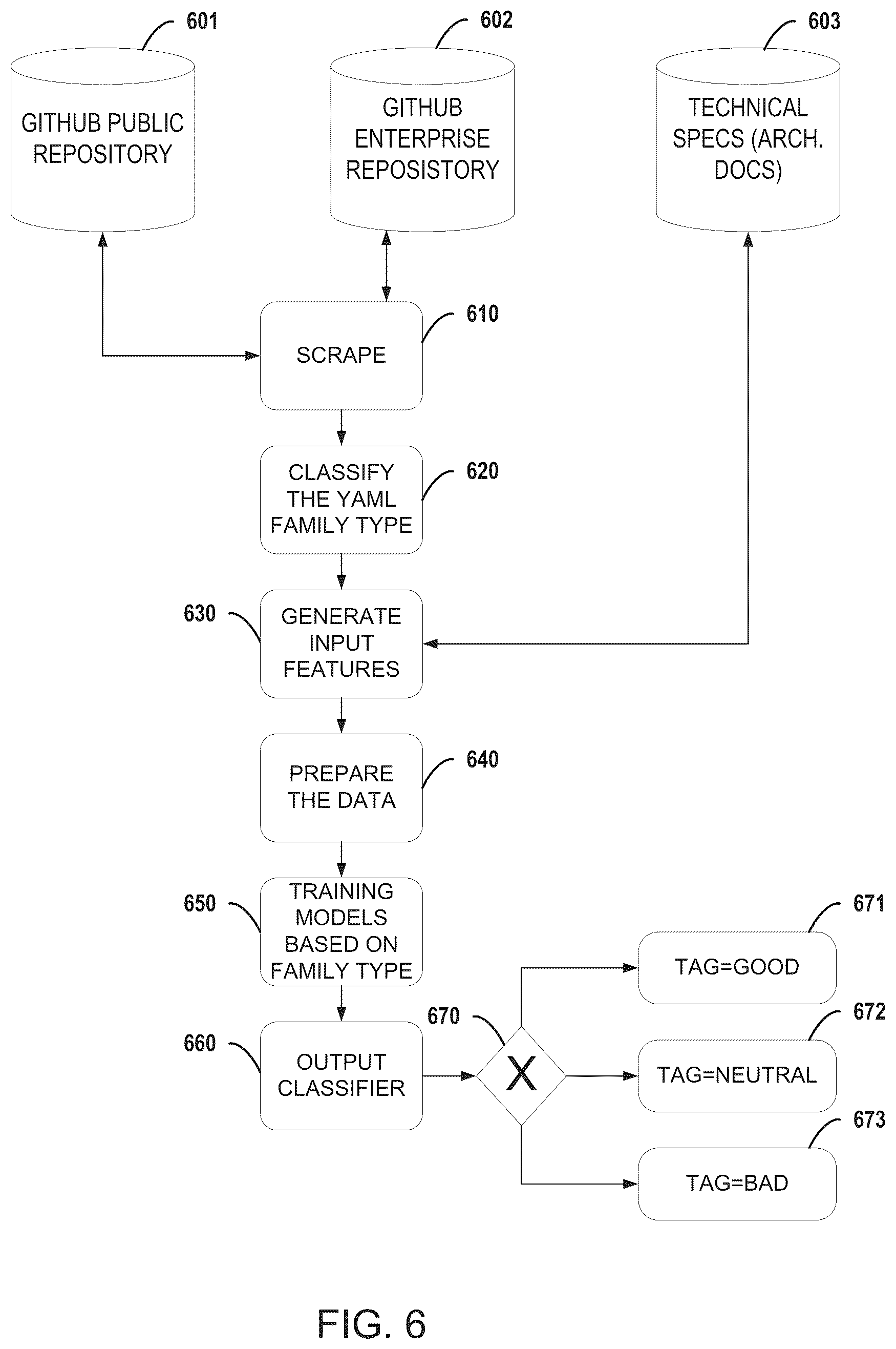 Patent US12619444 Figure 6 – Analyzing and recommending initial workload sizing to be run on a cluster