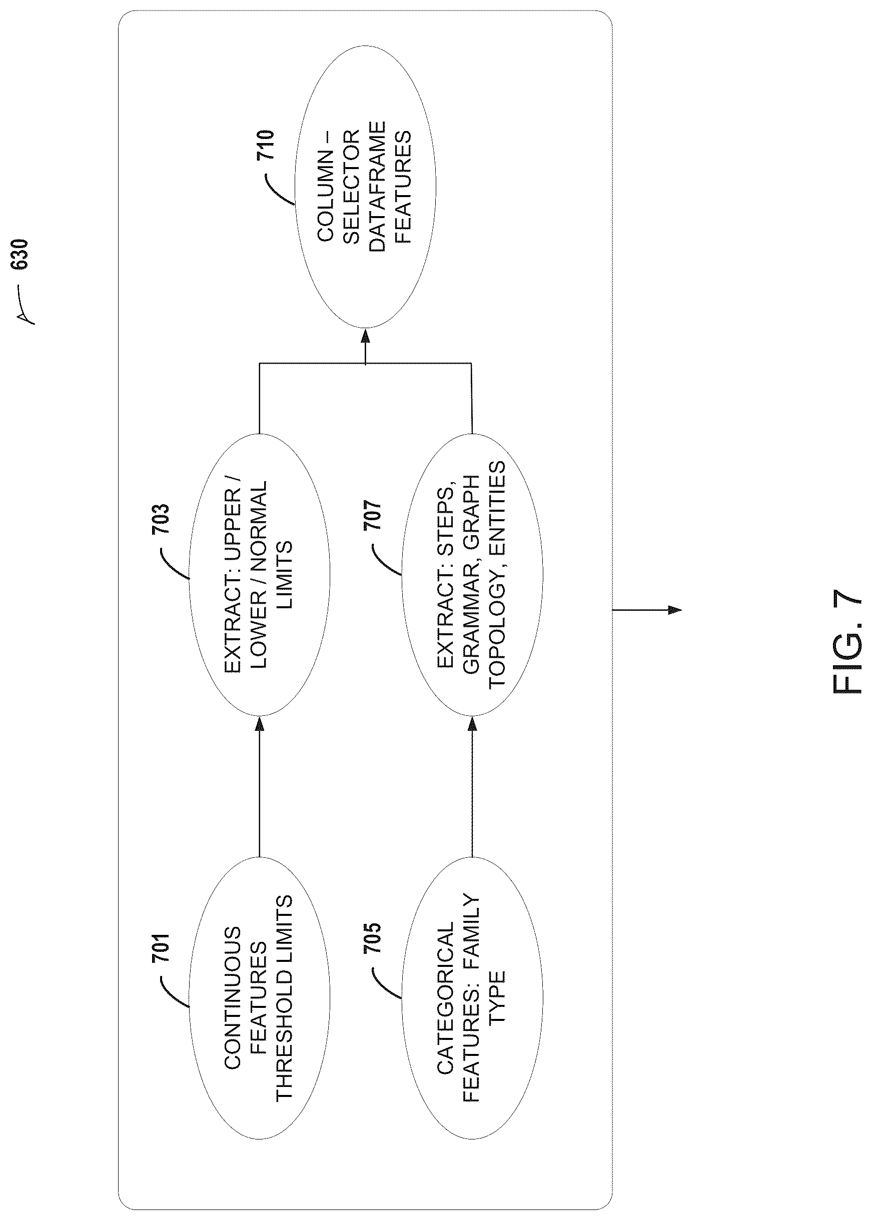 Patent US12619444 Figure 7 – Analyzing and recommending initial workload sizing to be run on a cluster
