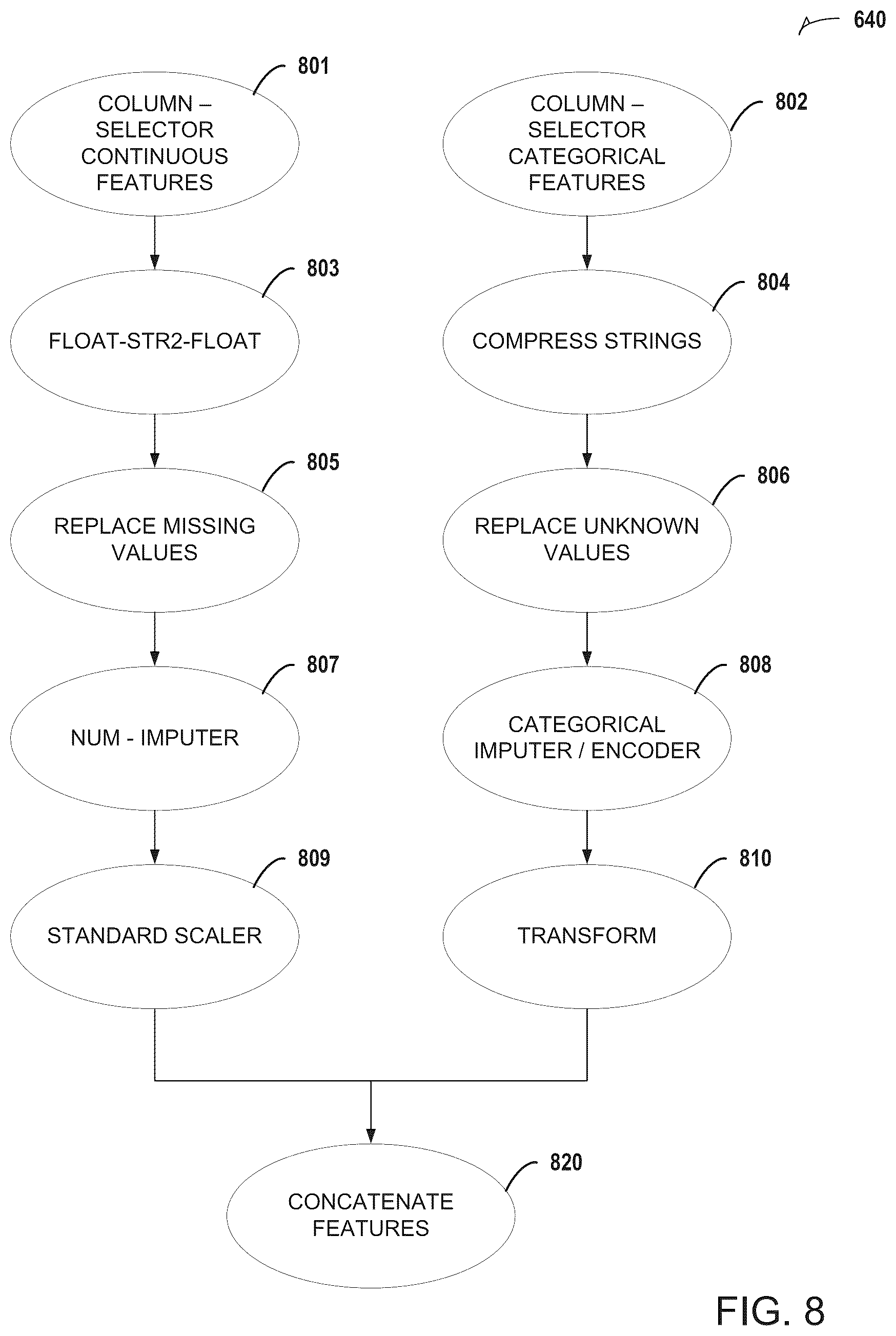 Patent US12619444 Figure 8 – Analyzing and recommending initial workload sizing to be run on a cluster