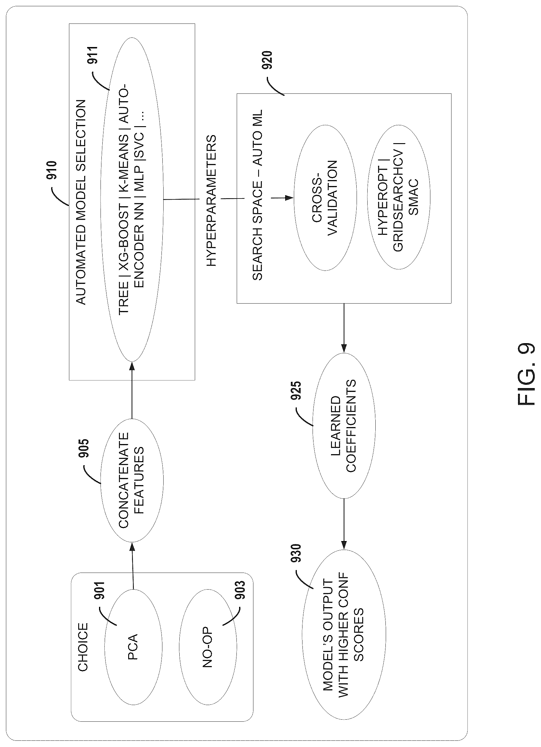 Patent US12619444 Figure 9 – Analyzing and recommending initial workload sizing to be run on a cluster