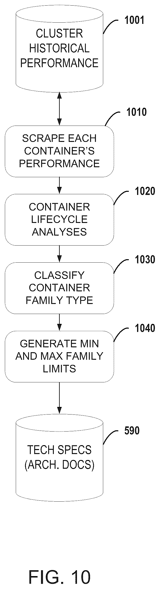 Patent US12619444 Figure 10 – Analyzing and recommending initial workload sizing to be run on a cluster