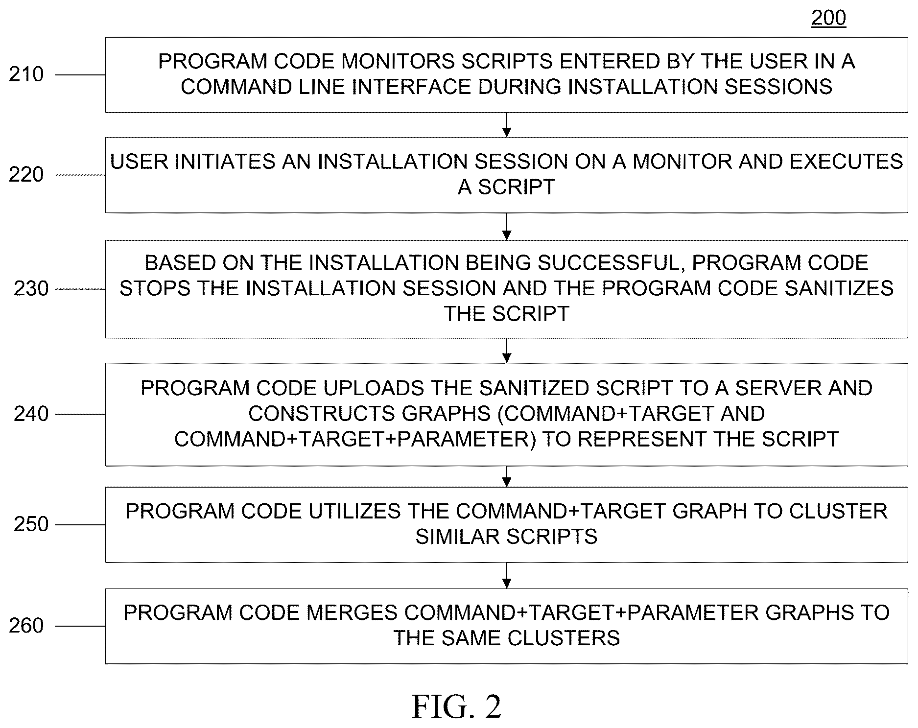 Patent US12619445 Figure 2 – Command line script automation by monitoring execution of completed tasks