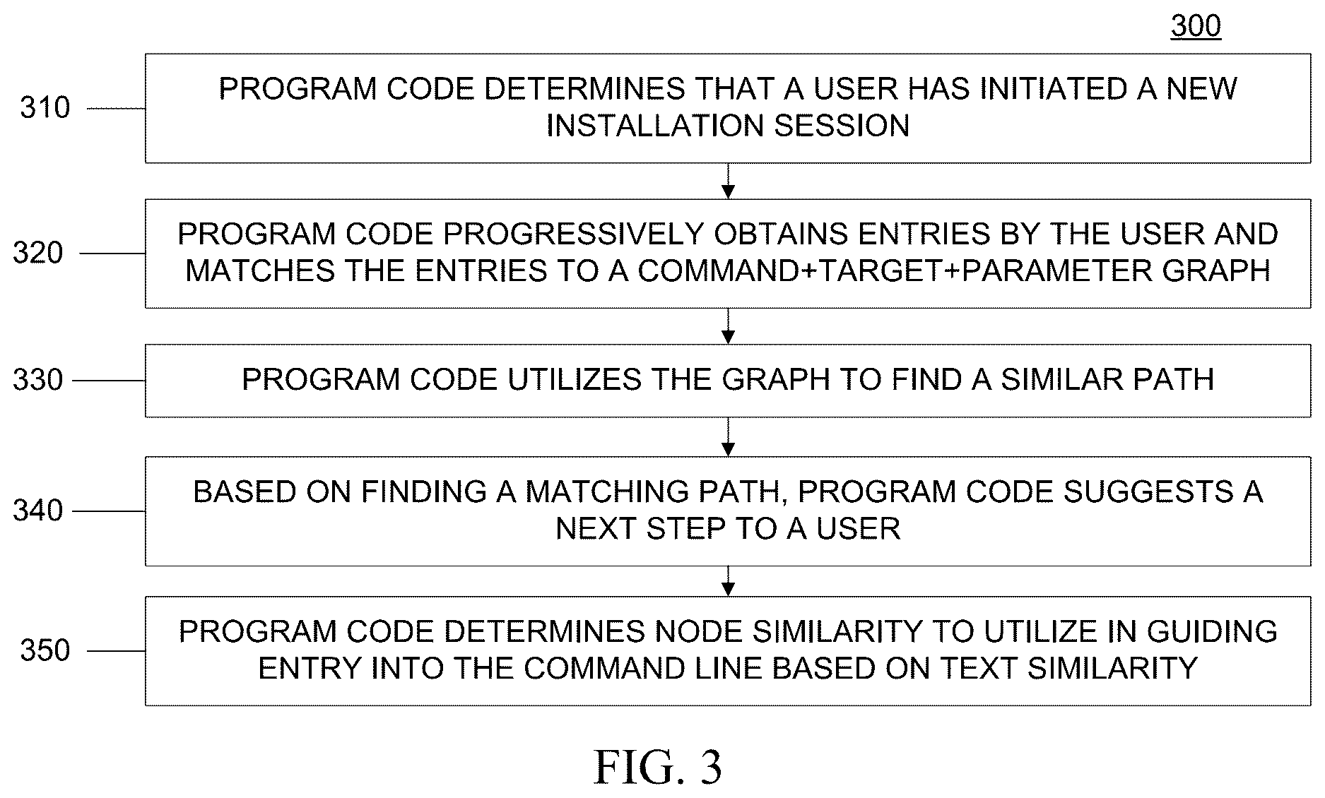 Patent US12619445 Figure 3 – Command line script automation by monitoring execution of completed tasks
