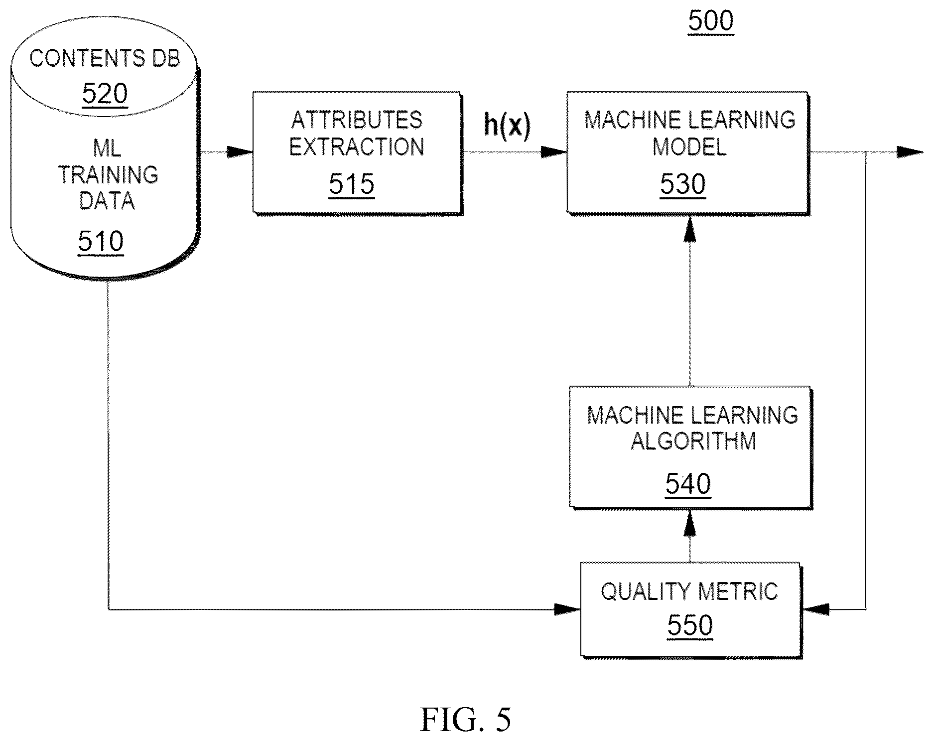 Patent US12619445 Figure 5 – Command line script automation by monitoring execution of completed tasks