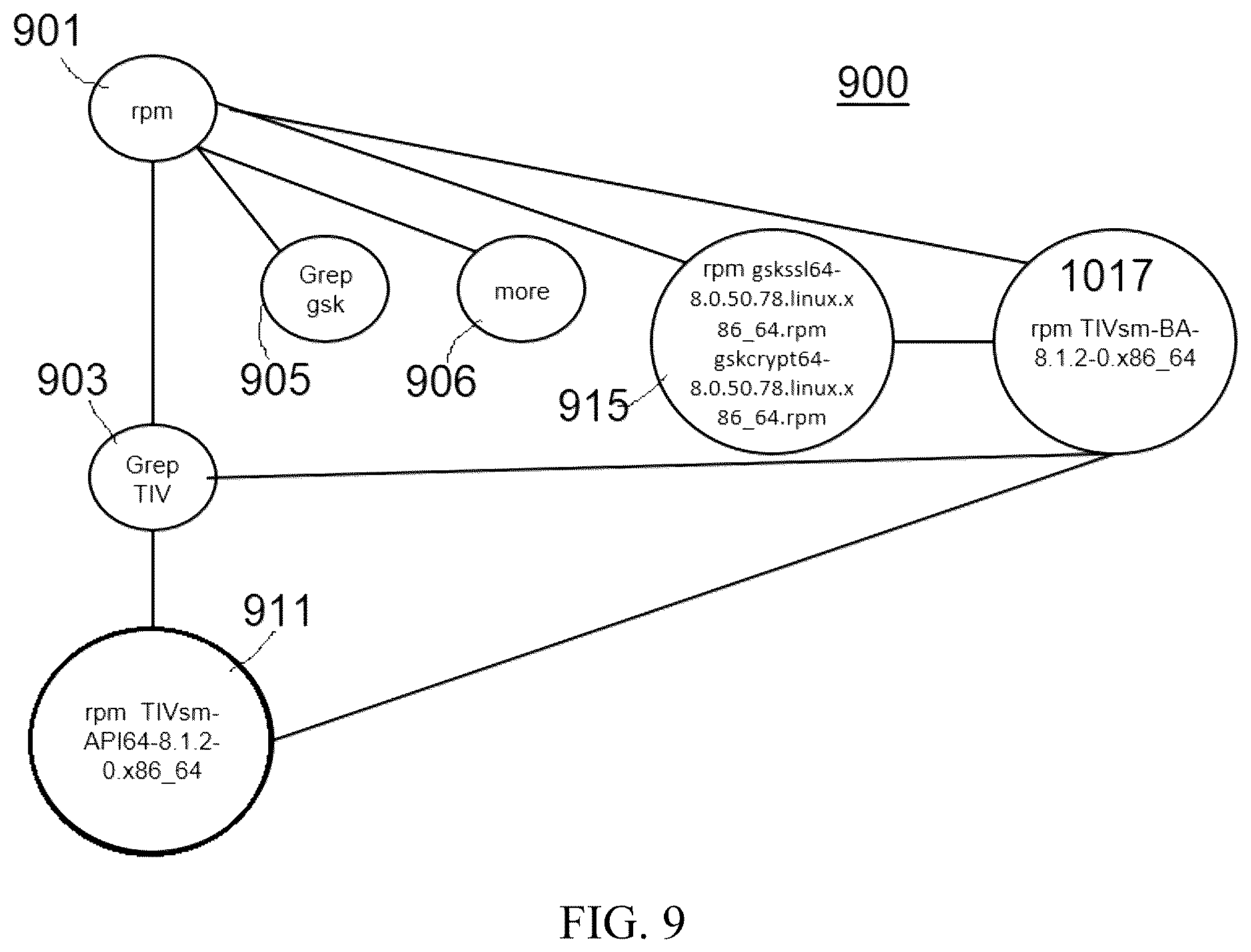 Patent US12619445 Figure 8 – Command line script automation by monitoring execution of completed tasks