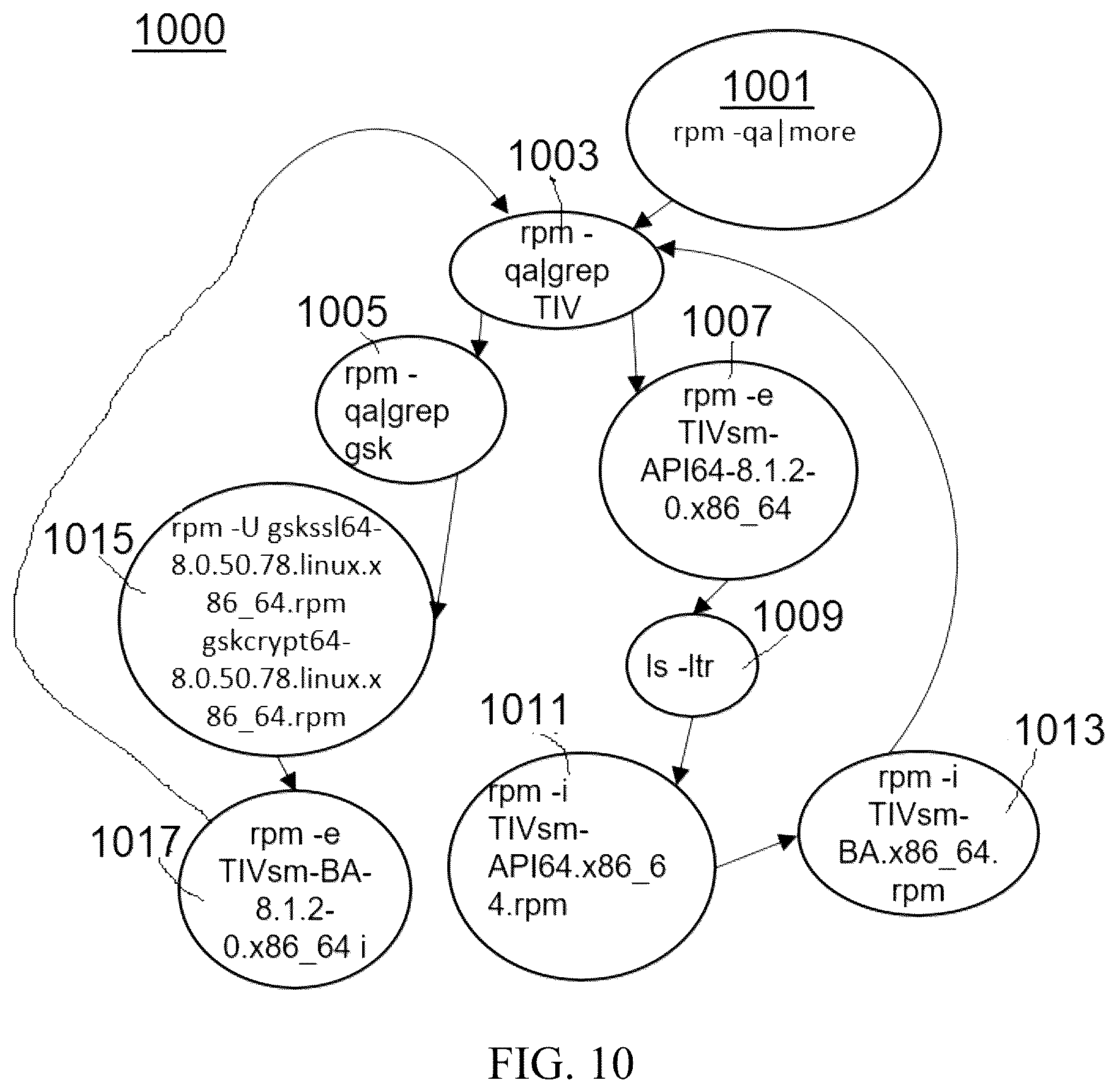 Patent US12619445 Figure 9 – Command line script automation by monitoring execution of completed tasks