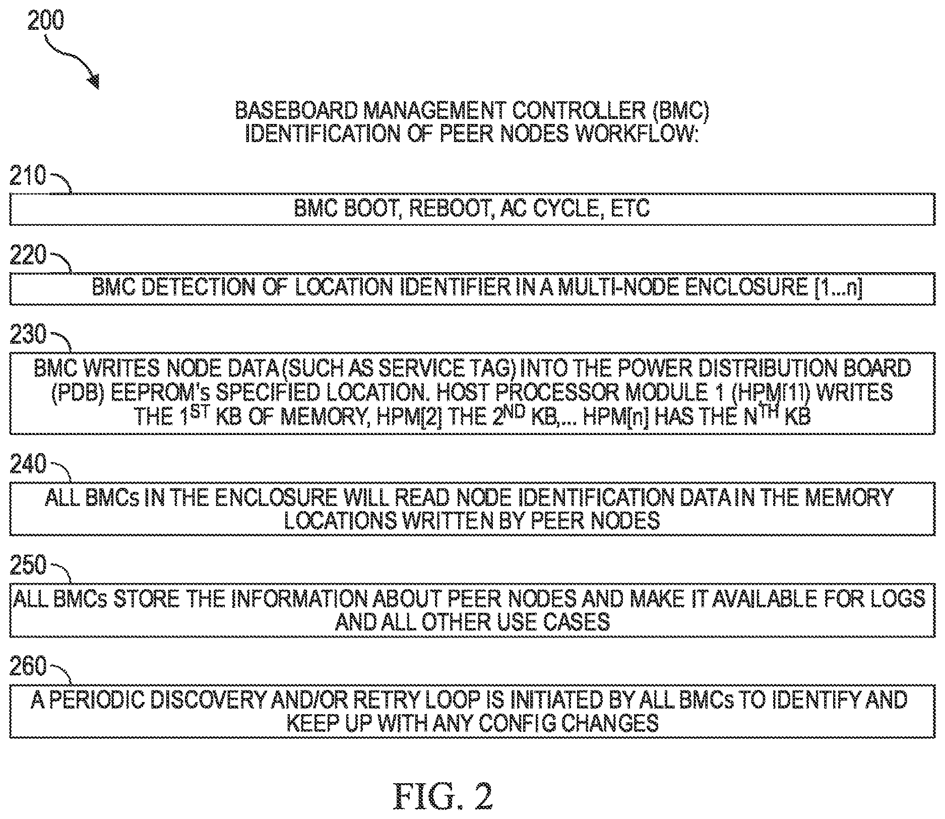 Patent US12619446 Figure 2 – Systems and methods to identify peer nodes in a multi-node enclosure