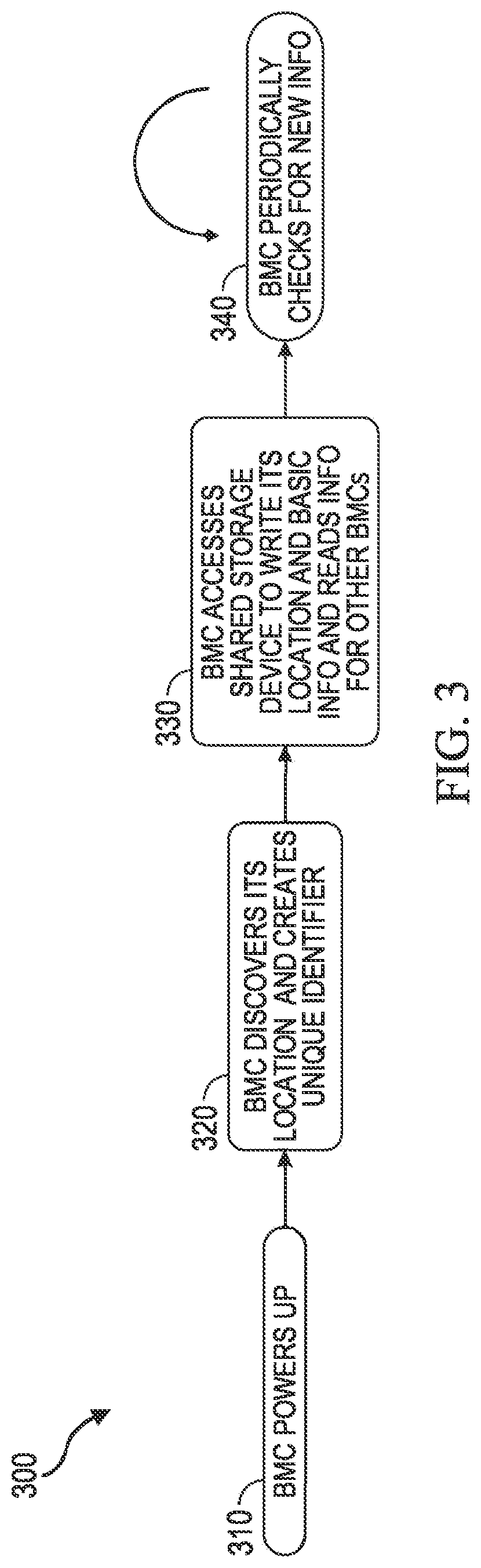 Patent US12619446 Figure 3 – Systems and methods to identify peer nodes in a multi-node enclosure