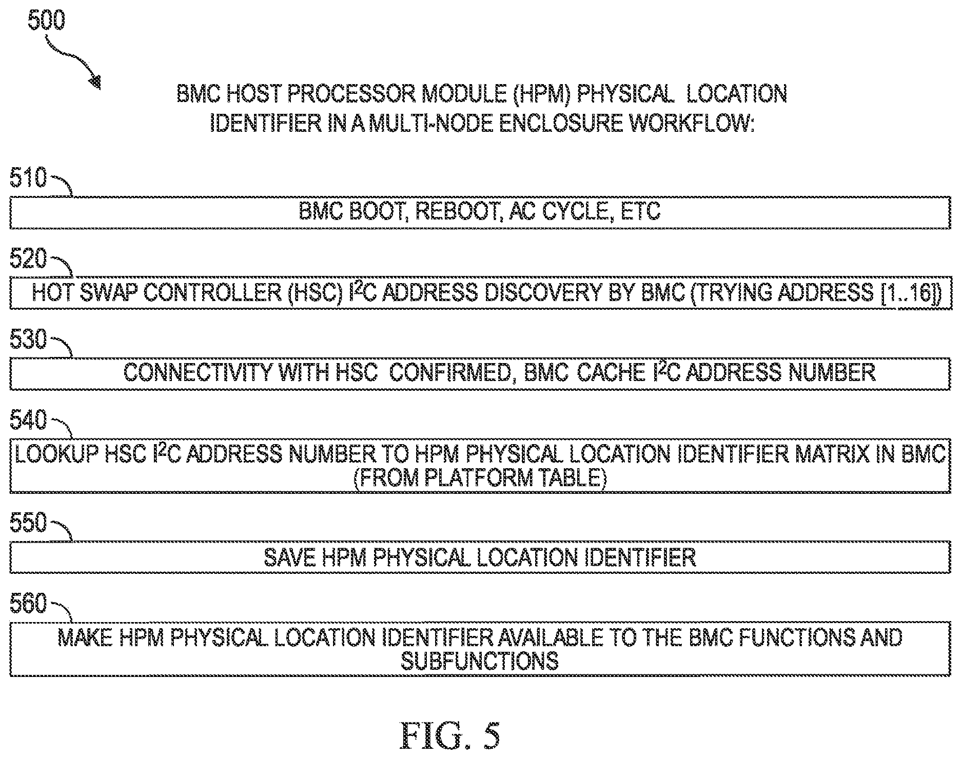 Patent US12619446 Figure 5 – Systems and methods to identify peer nodes in a multi-node enclosure