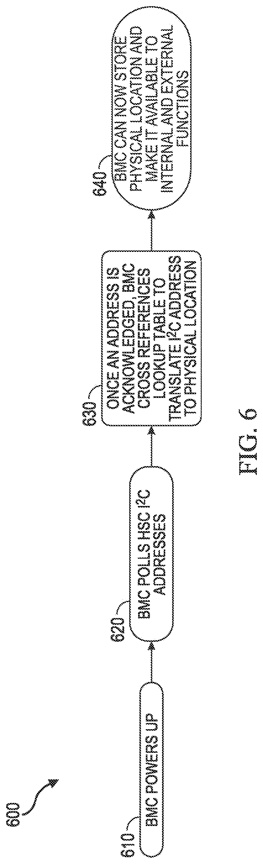 Patent US12619446 Figure 6 – Systems and methods to identify peer nodes in a multi-node enclosure