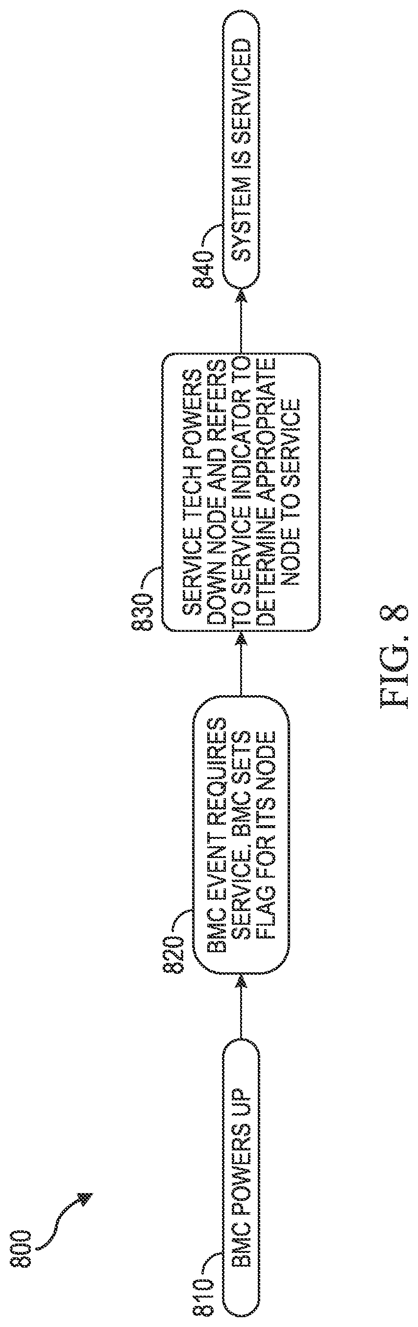 Patent US12619446 Figure 8 – Systems and methods to identify peer nodes in a multi-node enclosure