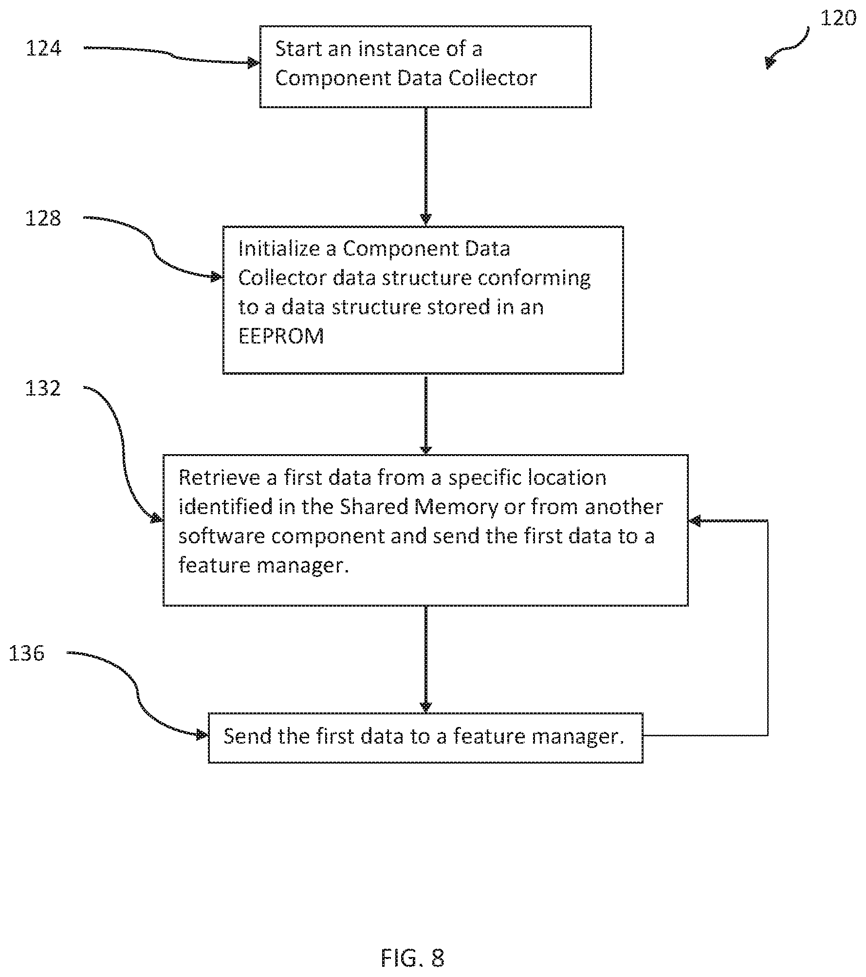 Patent US12619448 Figure 8 – Defining architectures using declarative parametric language