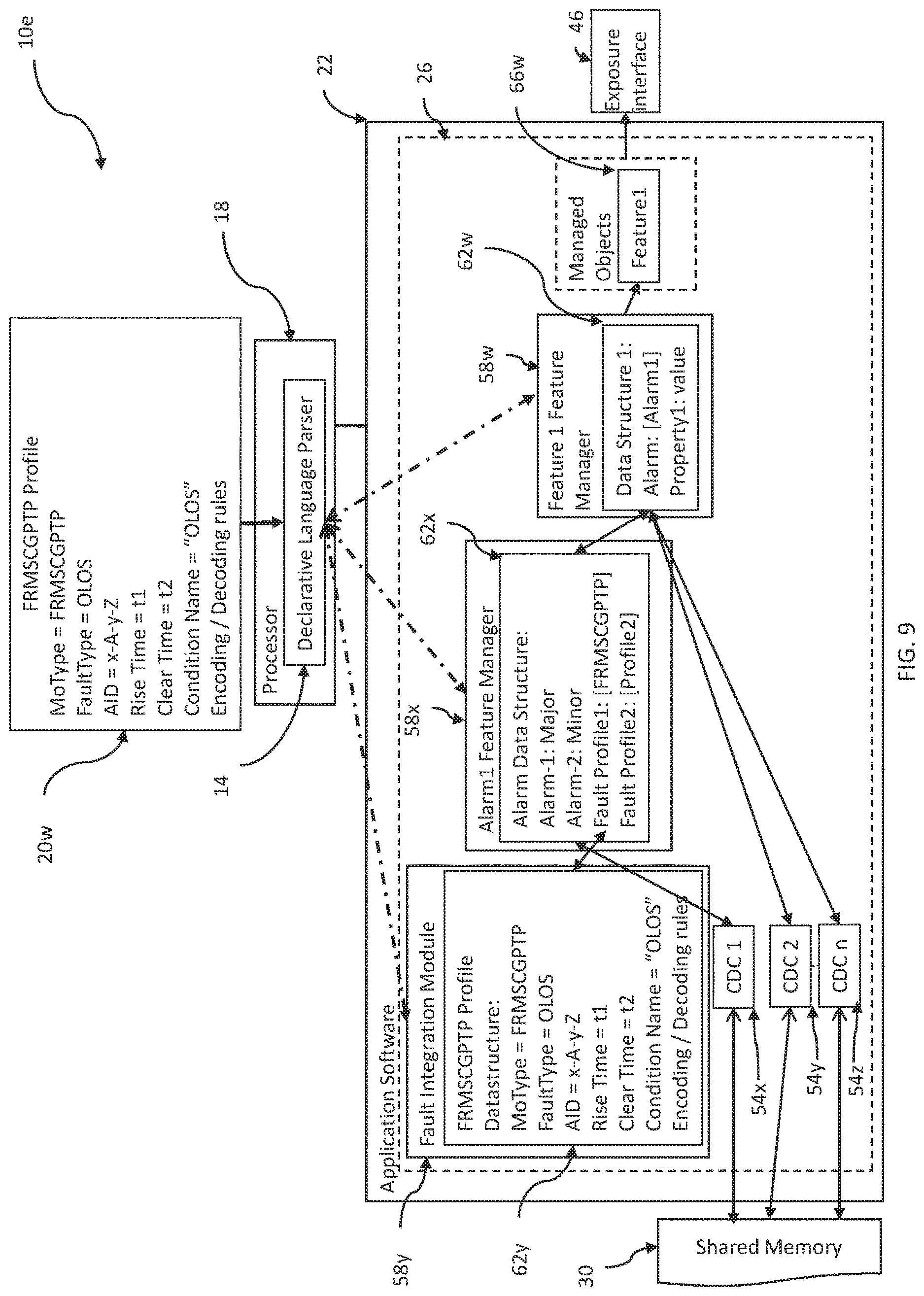 Patent US12619448 Figure 9 – Defining architectures using declarative parametric language