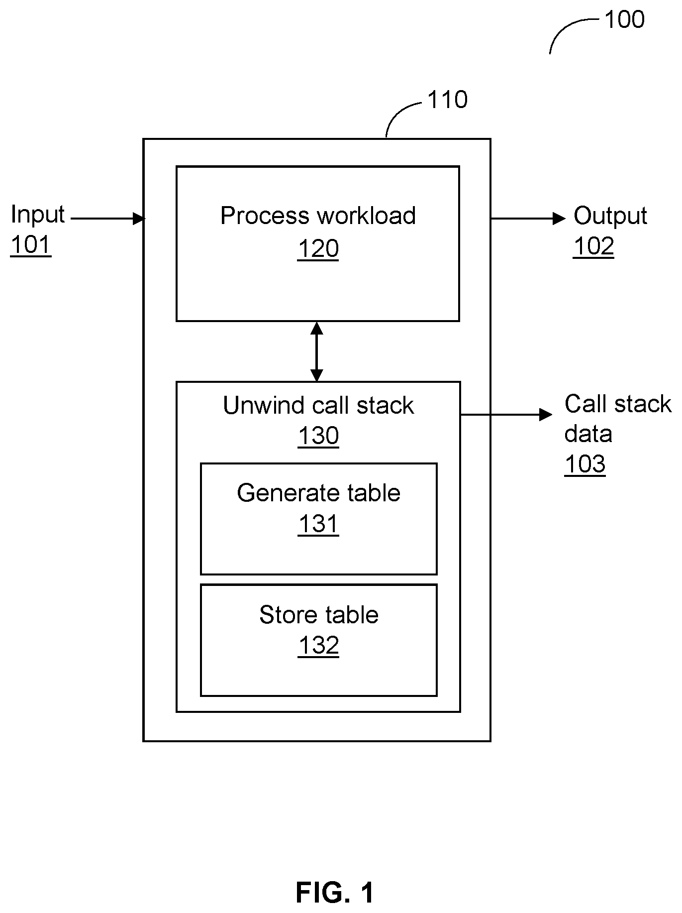 Patent US12619449 Figure 1 – System and method for generating a compact unwinding table for reconstructing call stacks to monitor program optimization