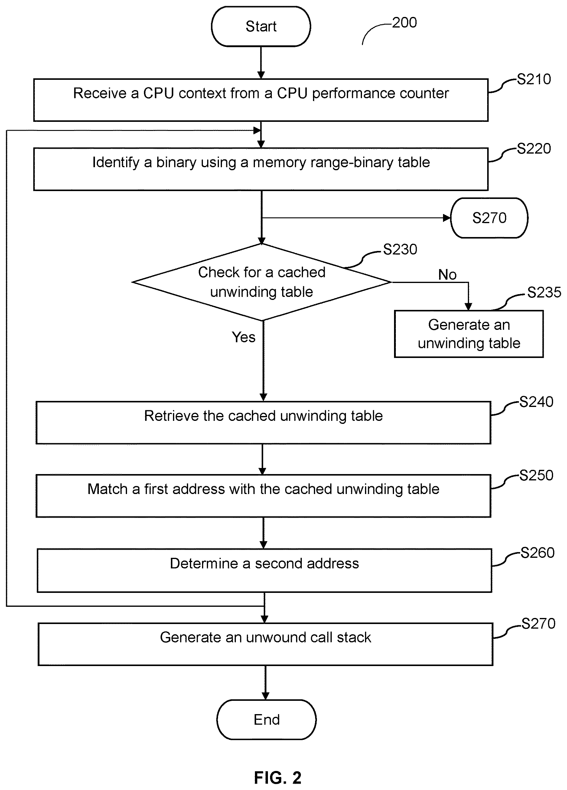 Patent US12619449 Figure 2 – System and method for generating a compact unwinding table for reconstructing call stacks to monitor program optimization