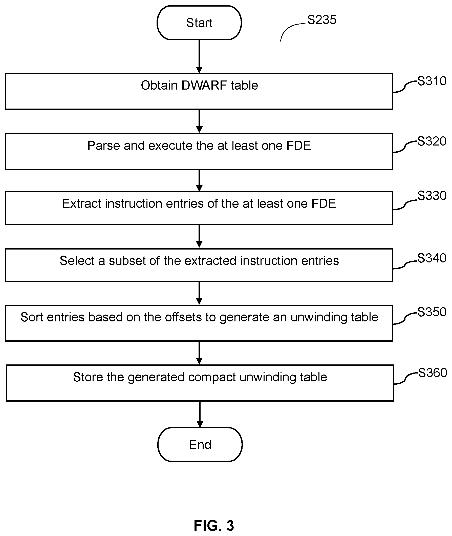 Patent US12619449 Figure 3 – System and method for generating a compact unwinding table for reconstructing call stacks to monitor program optimization