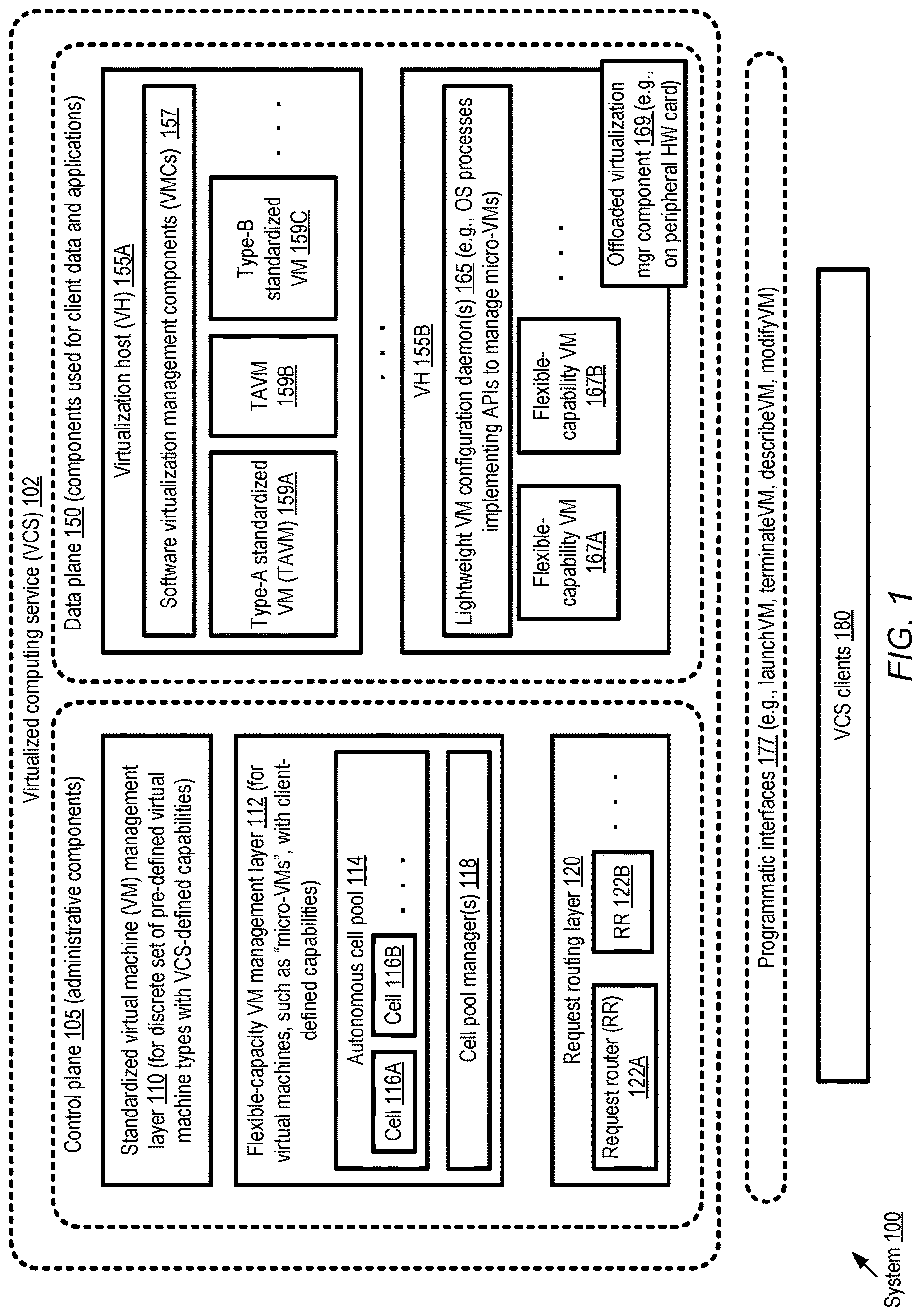 Patent US12619454 Figure 1 – Autonomous cell-based control plane for scalable virtualized computing