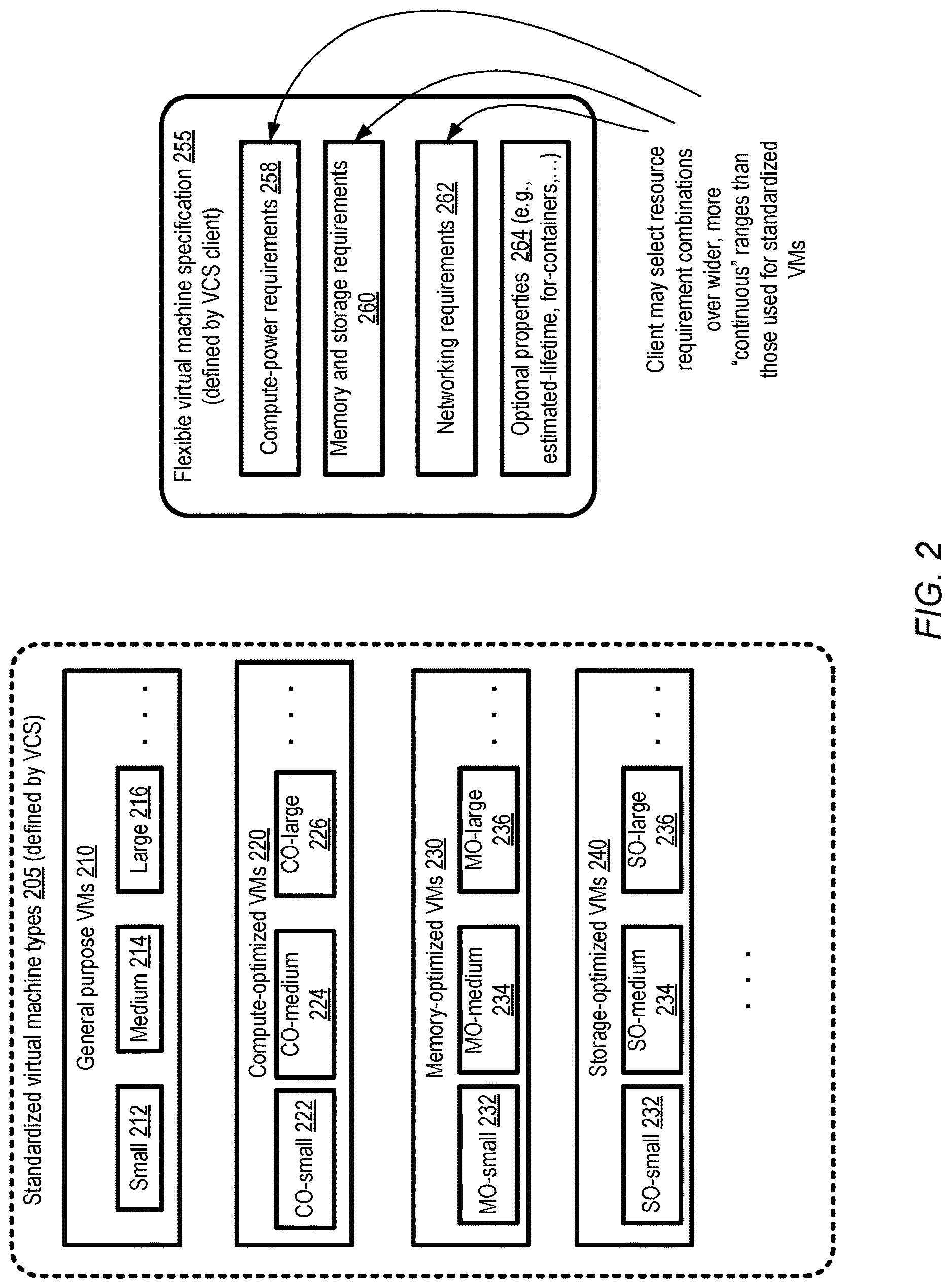 Patent US12619454 Figure 2 – Autonomous cell-based control plane for scalable virtualized computing