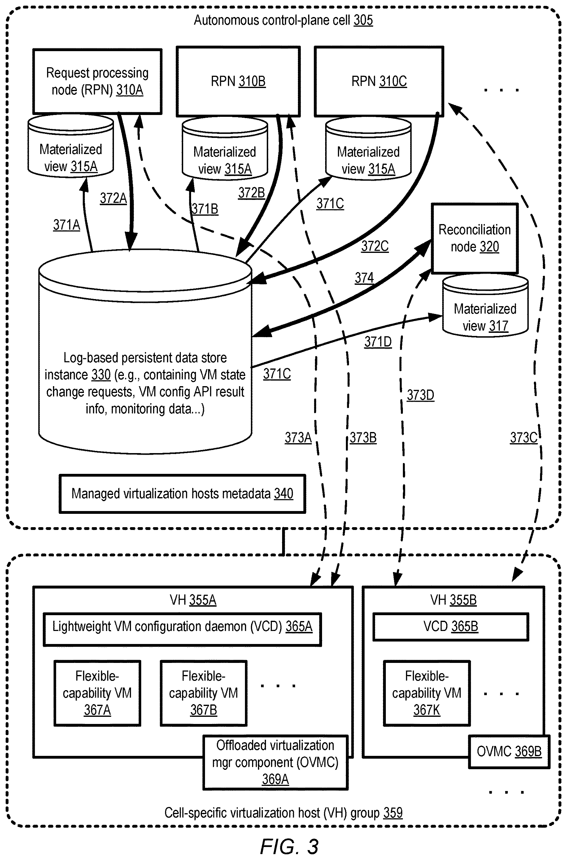 Patent US12619454 Figure 3 – Autonomous cell-based control plane for scalable virtualized computing