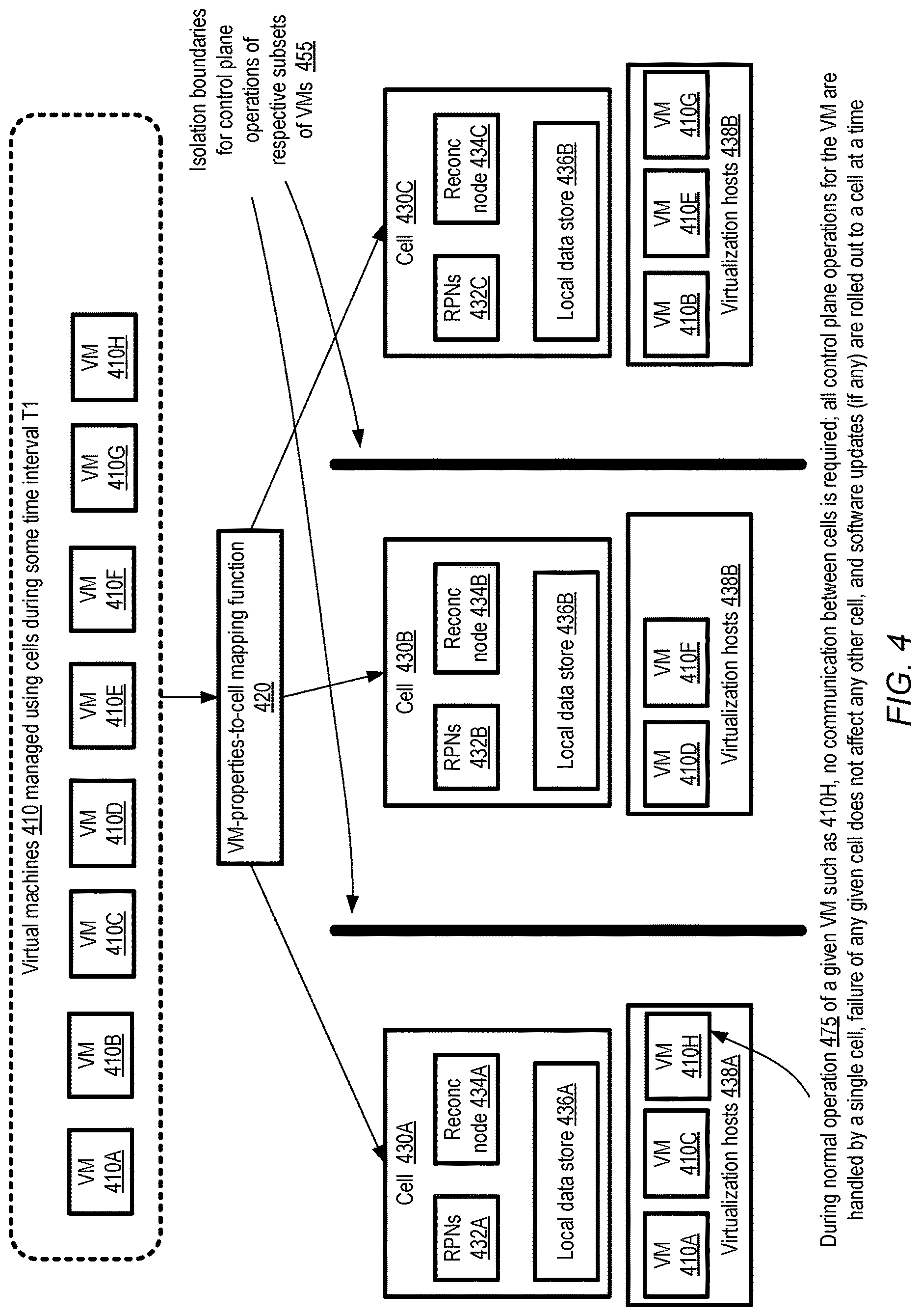 Patent US12619454 Figure 4 – Autonomous cell-based control plane for scalable virtualized computing