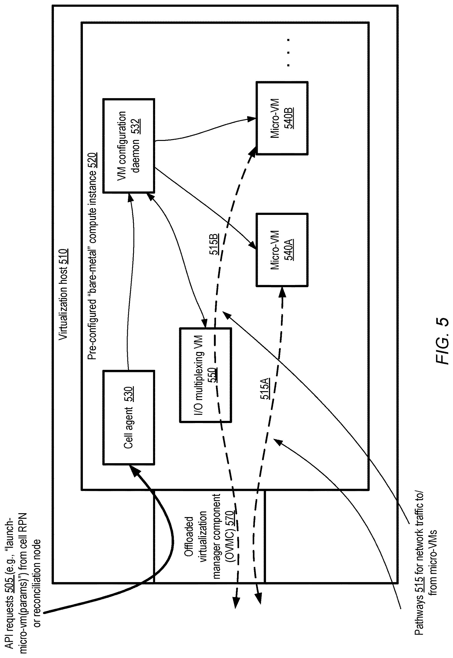Patent US12619454 Figure 5 – Autonomous cell-based control plane for scalable virtualized computing