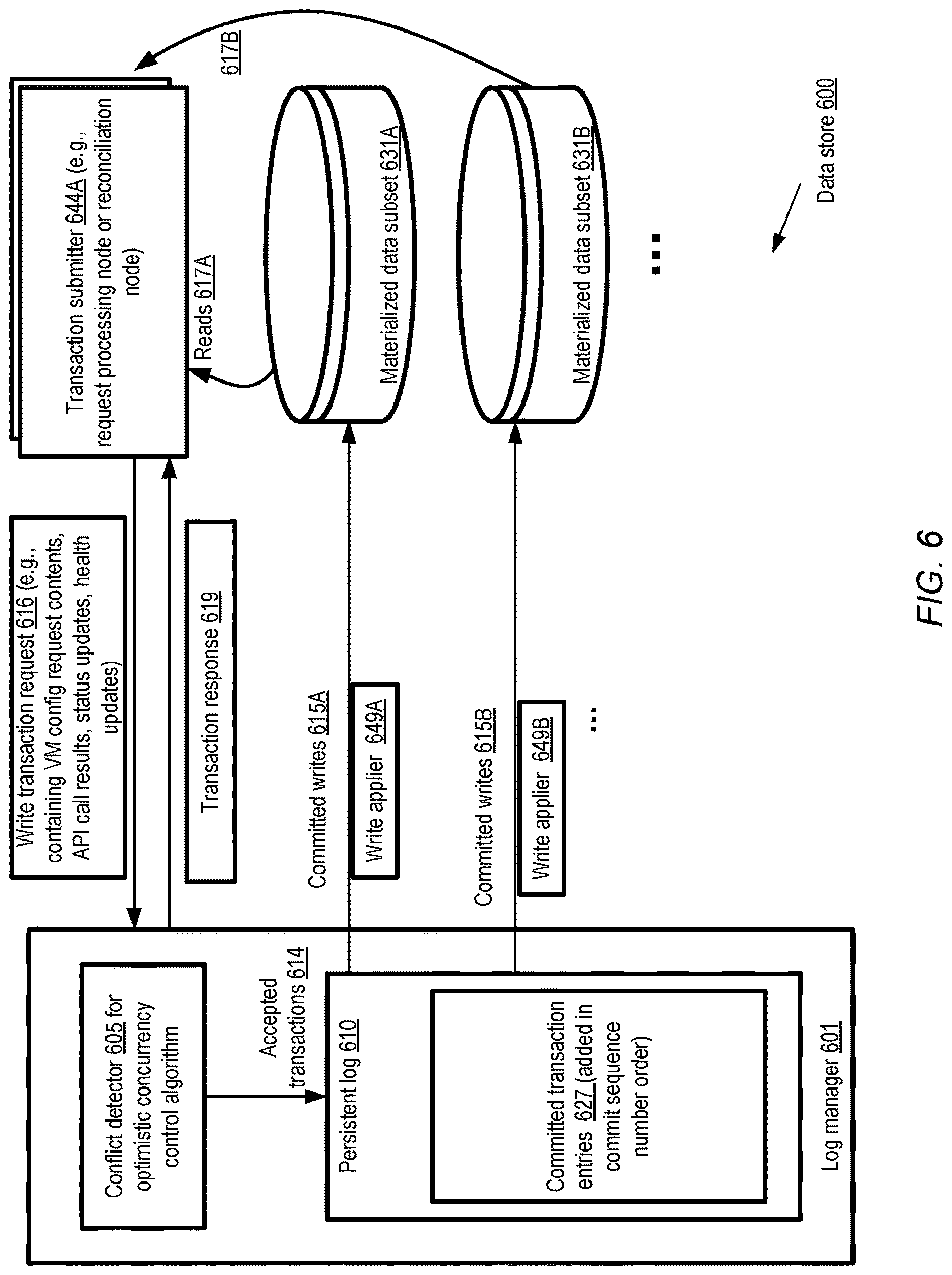Patent US12619454 Figure 6 – Autonomous cell-based control plane for scalable virtualized computing
