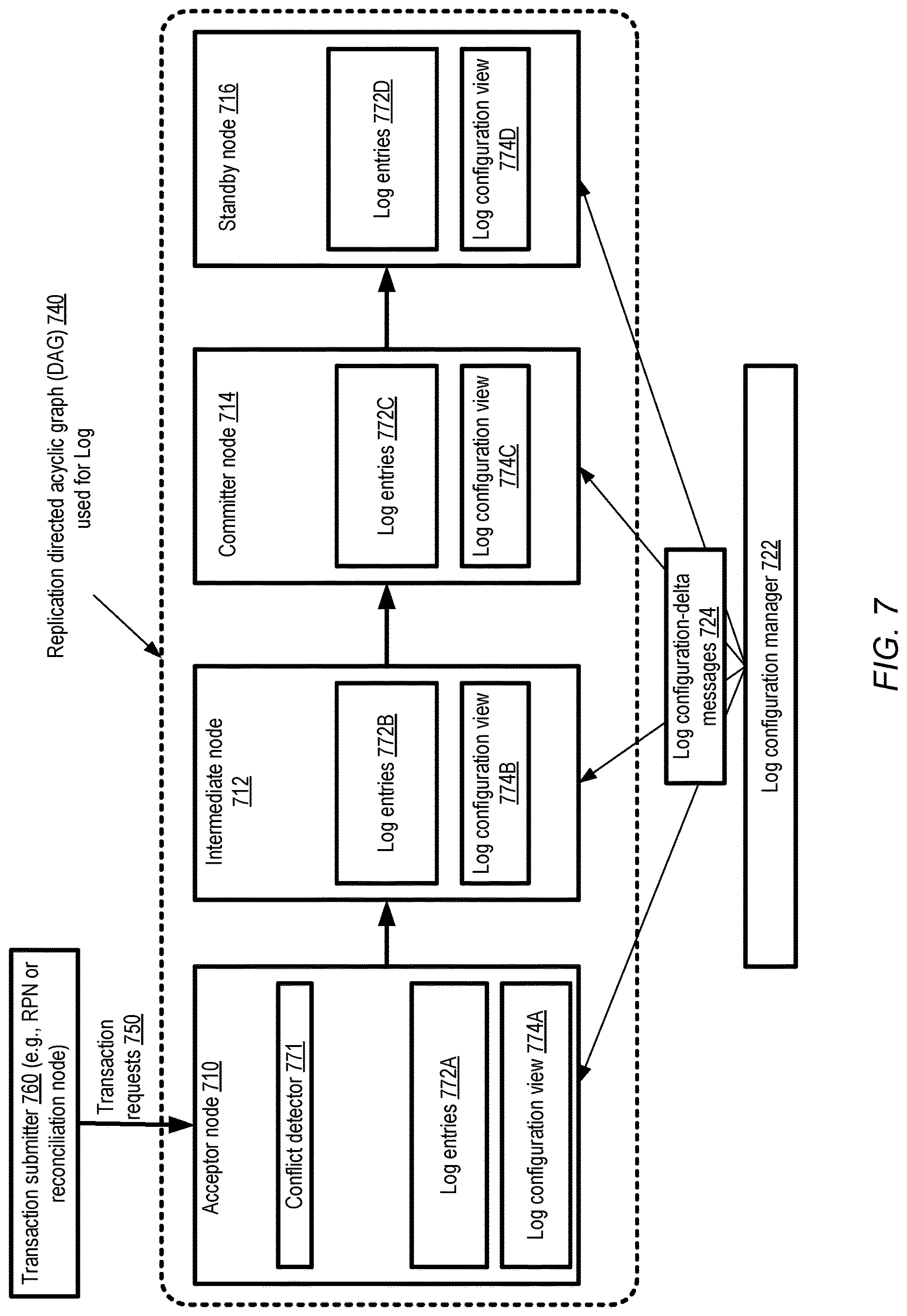 Patent US12619454 Figure 7 – Autonomous cell-based control plane for scalable virtualized computing