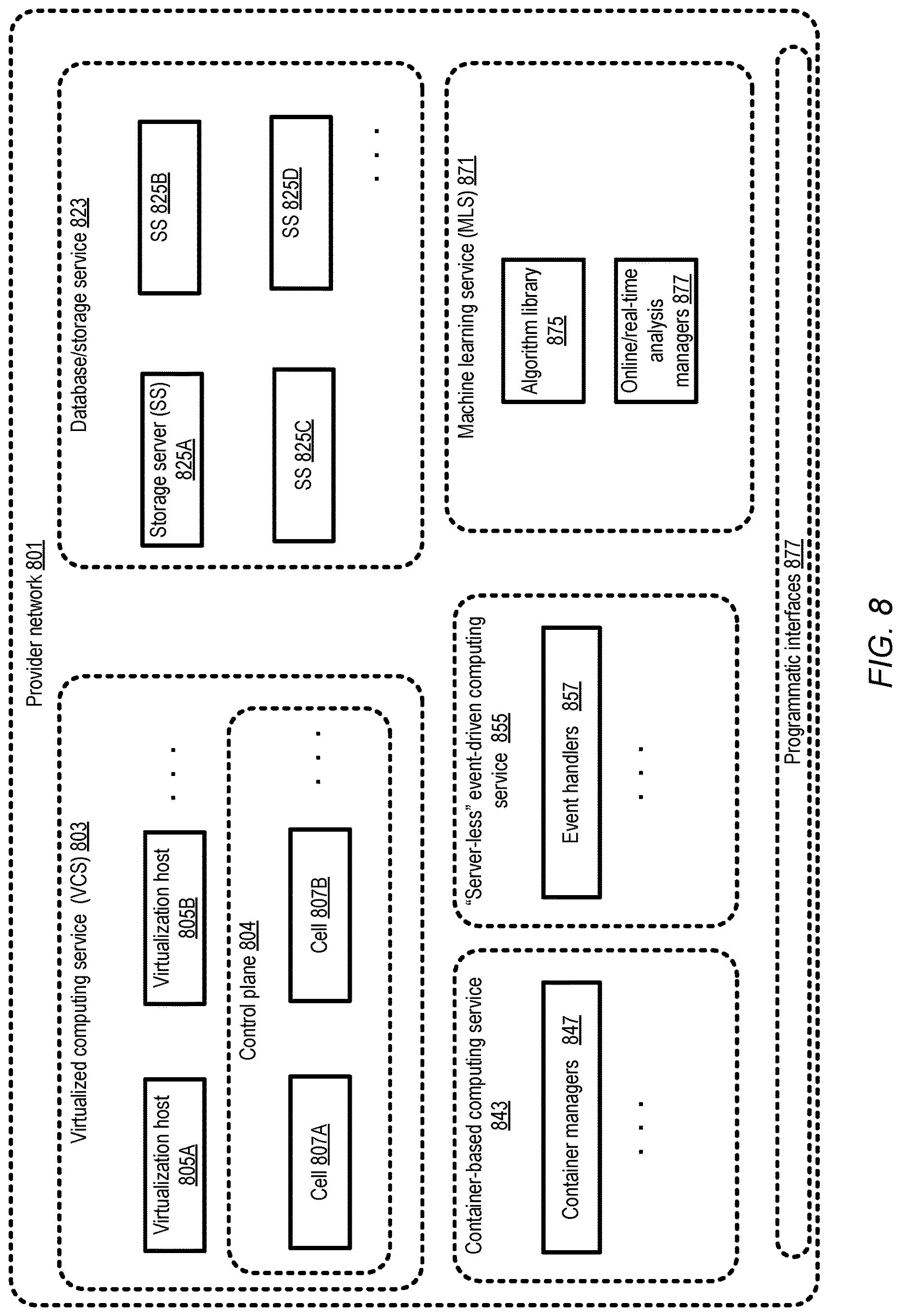 Patent US12619454 Figure 8 – Autonomous cell-based control plane for scalable virtualized computing