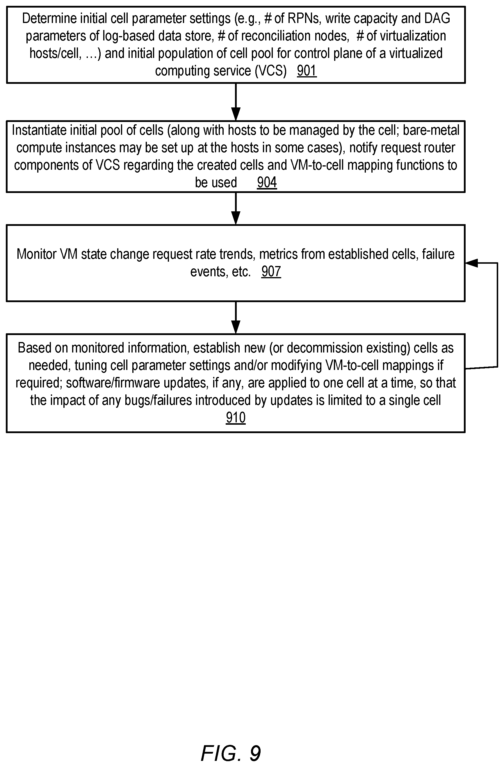 Patent US12619454 Figure 9 – Autonomous cell-based control plane for scalable virtualized computing