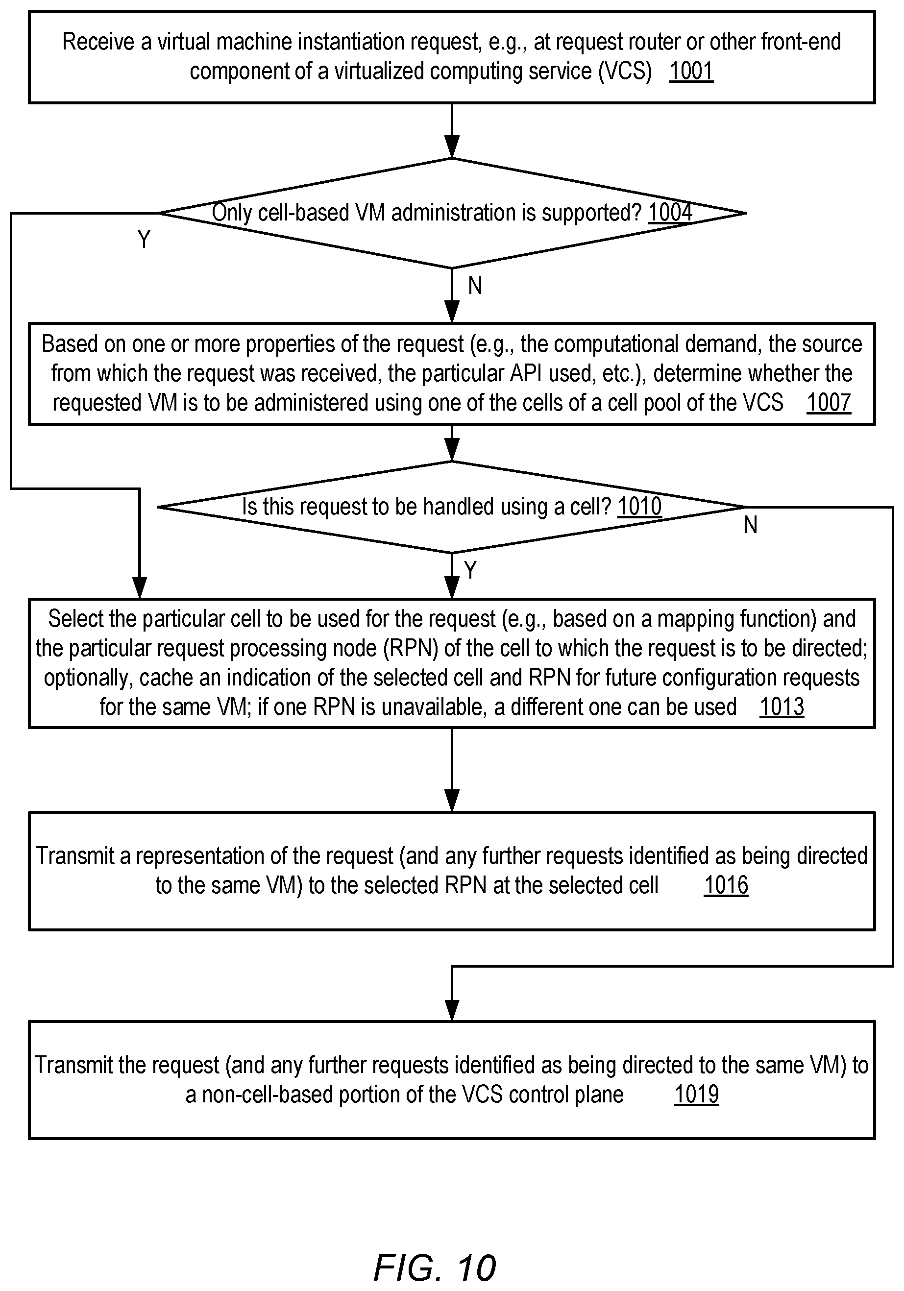 Patent US12619454 Figure 10 – Autonomous cell-based control plane for scalable virtualized computing