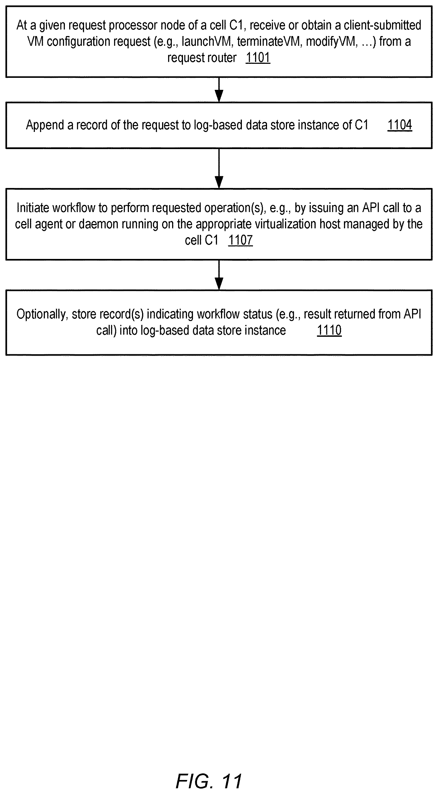 Patent US12619454 Figure 11 – Autonomous cell-based control plane for scalable virtualized computing