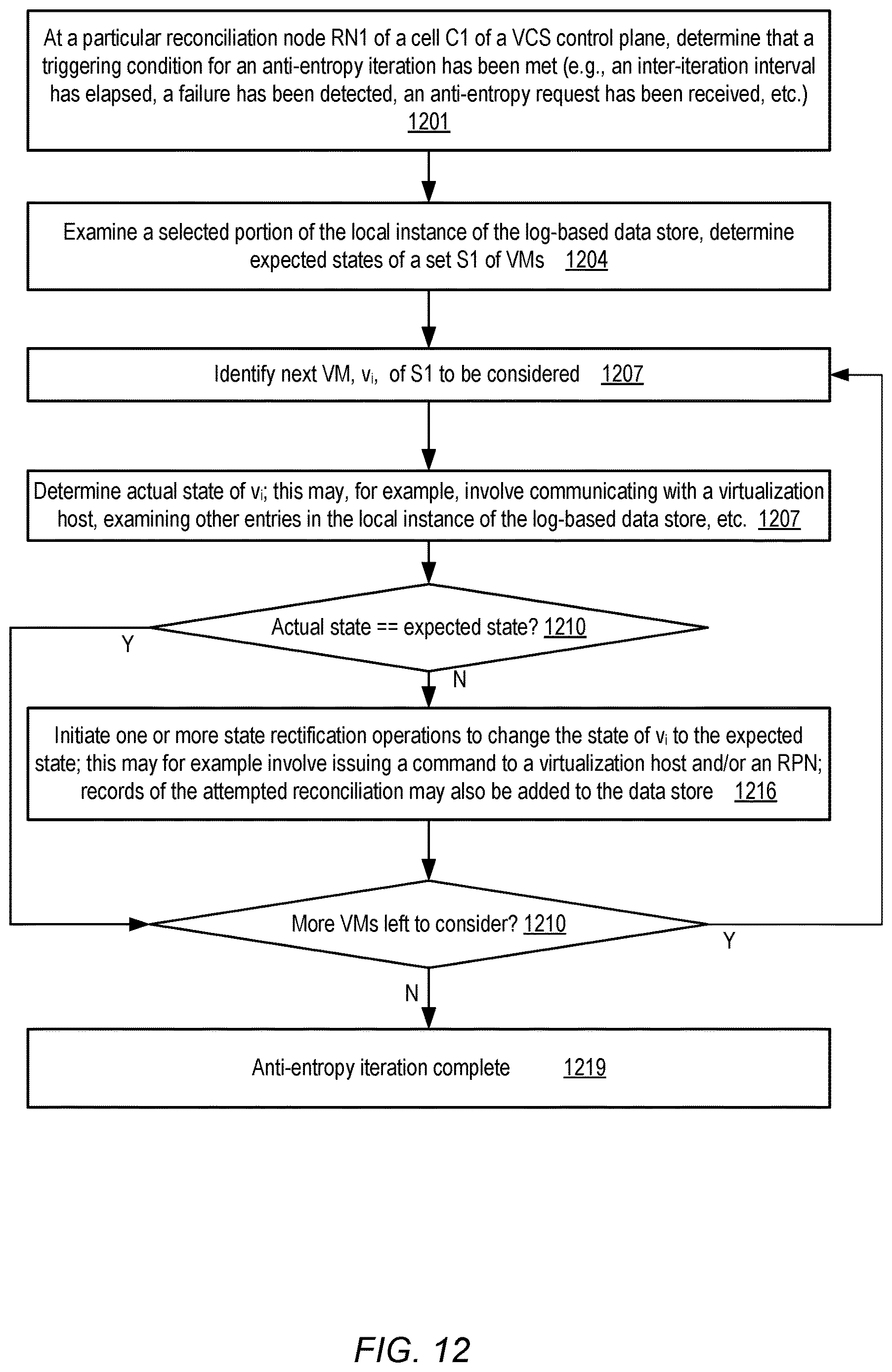 Patent US12619454 Figure 12 – Autonomous cell-based control plane for scalable virtualized computing