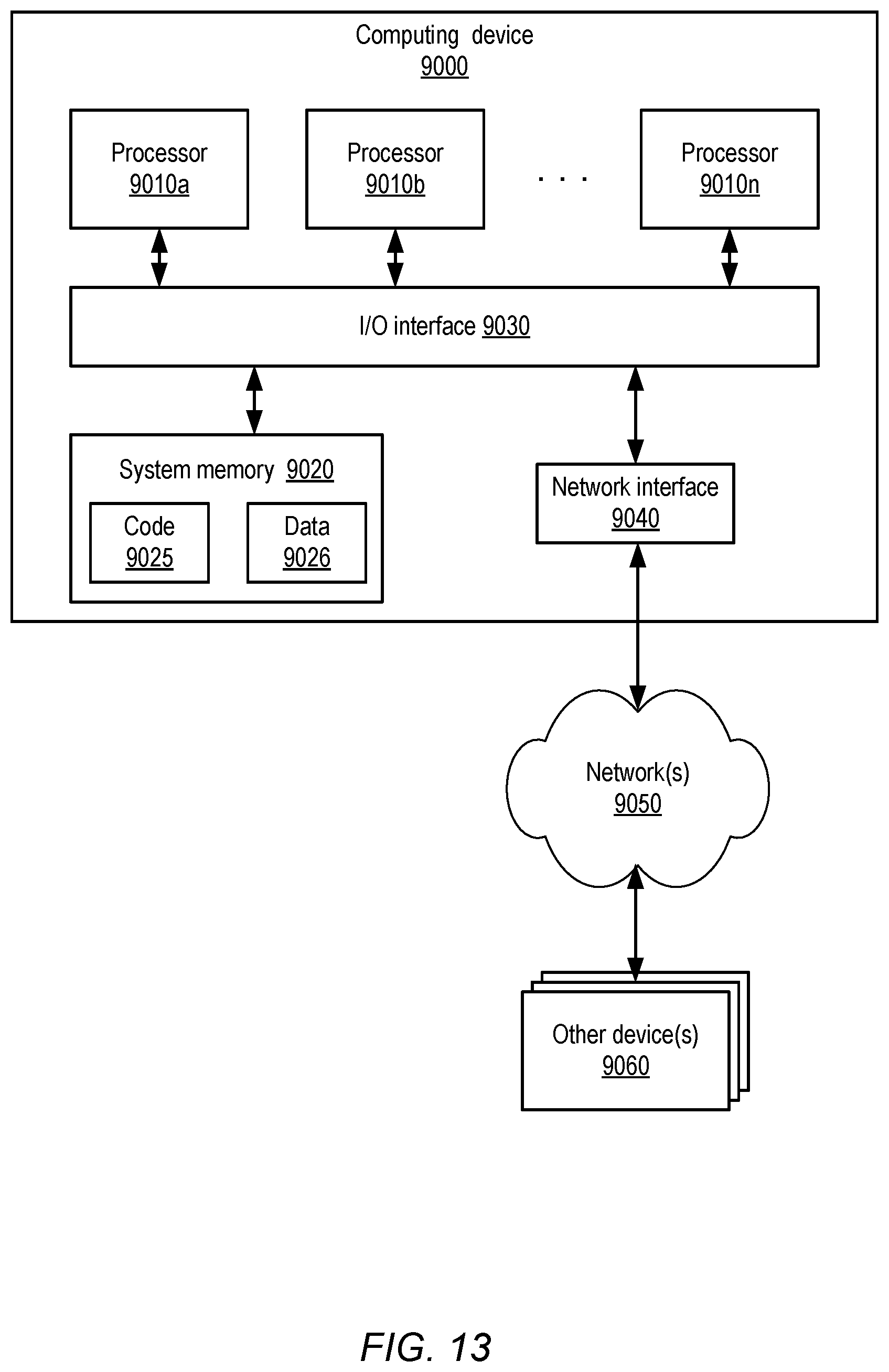 Patent US12619454 Figure 13 – Autonomous cell-based control plane for scalable virtualized computing