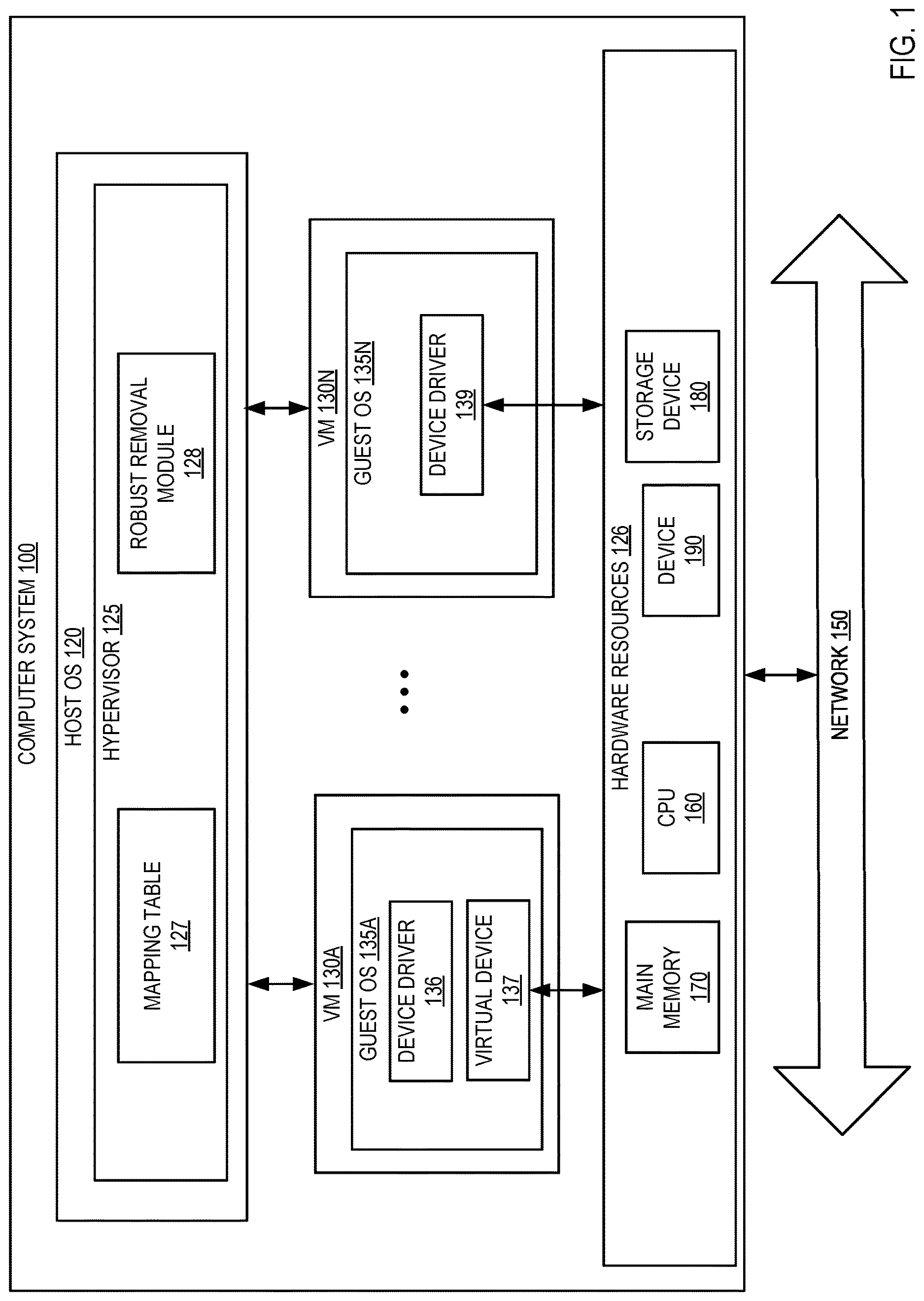 Patent US12619455 Figure 1 – Robust resource removal for virtual machines